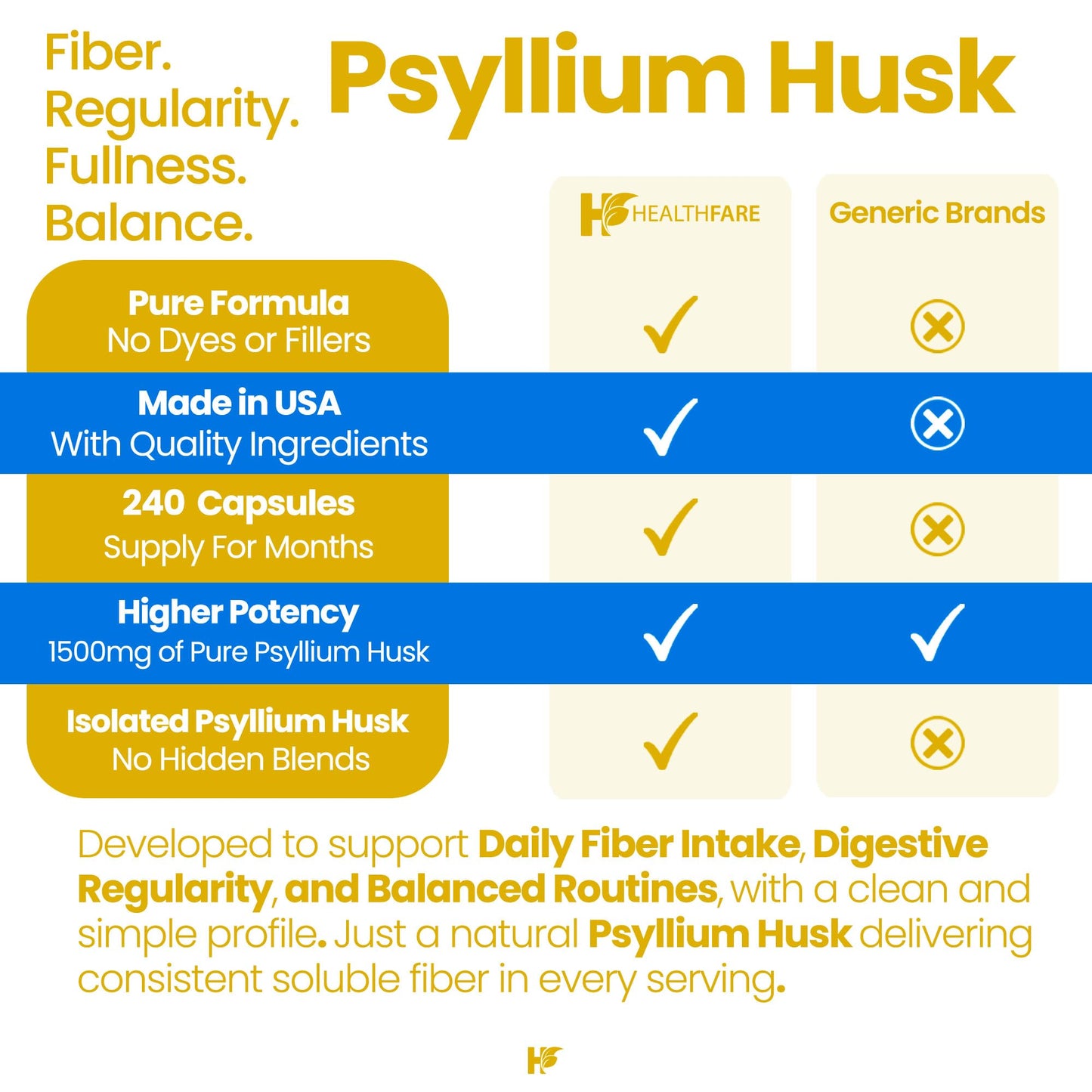 Healthfare Psyllium Husk Fiber 1500mg Capsules, 240 Count