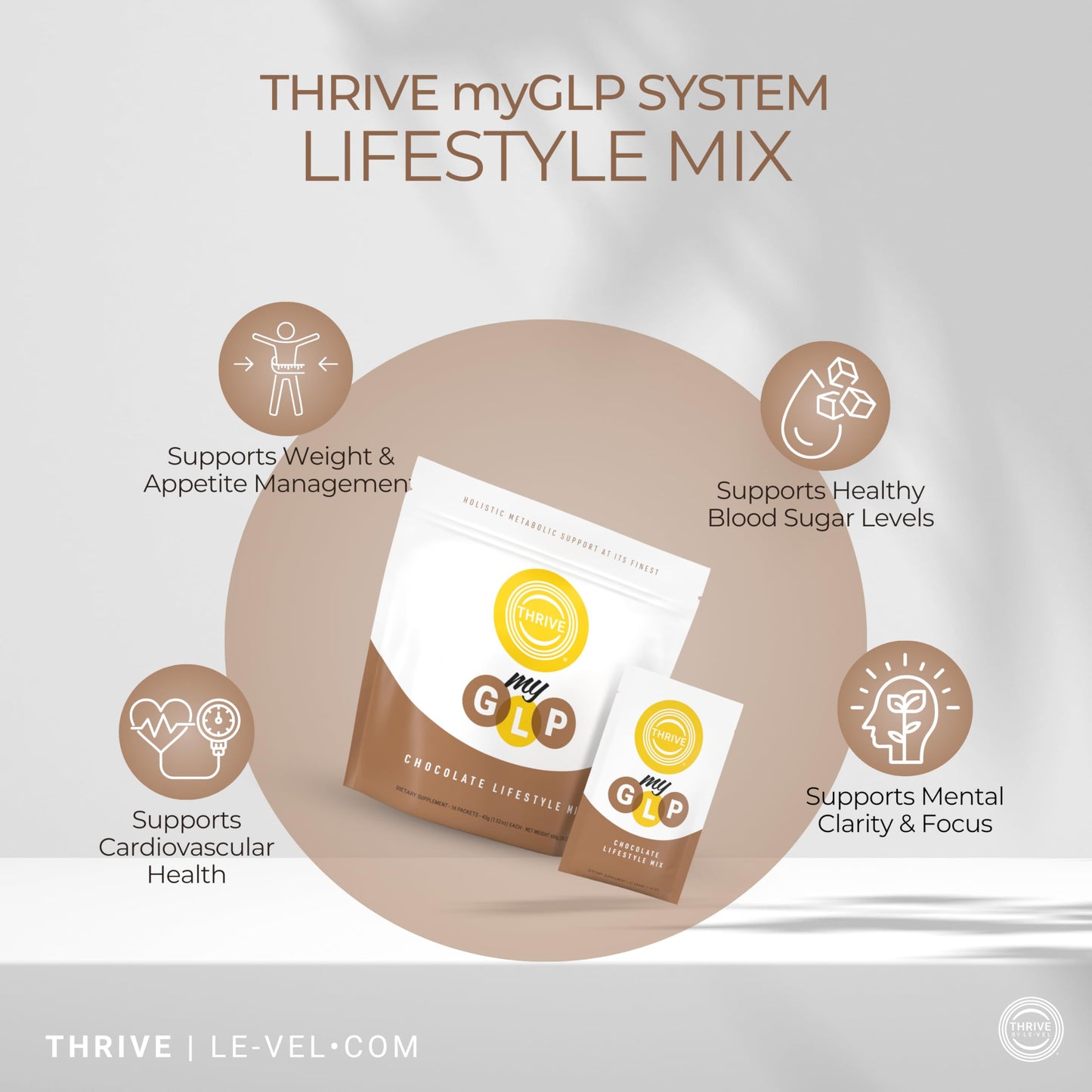 Le-Vel Thrive myGLP Advanced Metabolic & Muscle Support with myHMB®, Berberine, and Probiotics – Vegan-Friendly Protein + Fiber Blend, 24 Packets