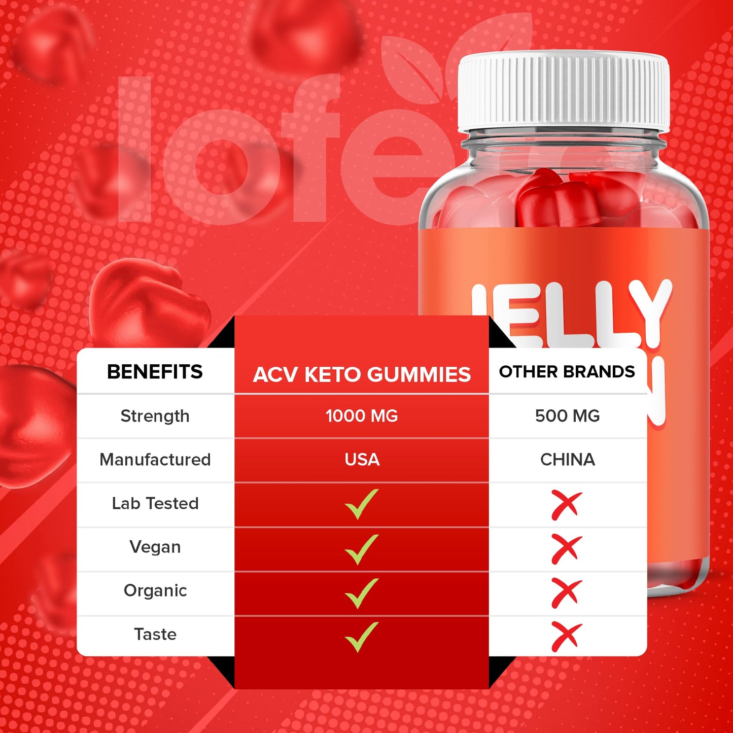 Lofero Jelly Lean Gummies 120 Gummies