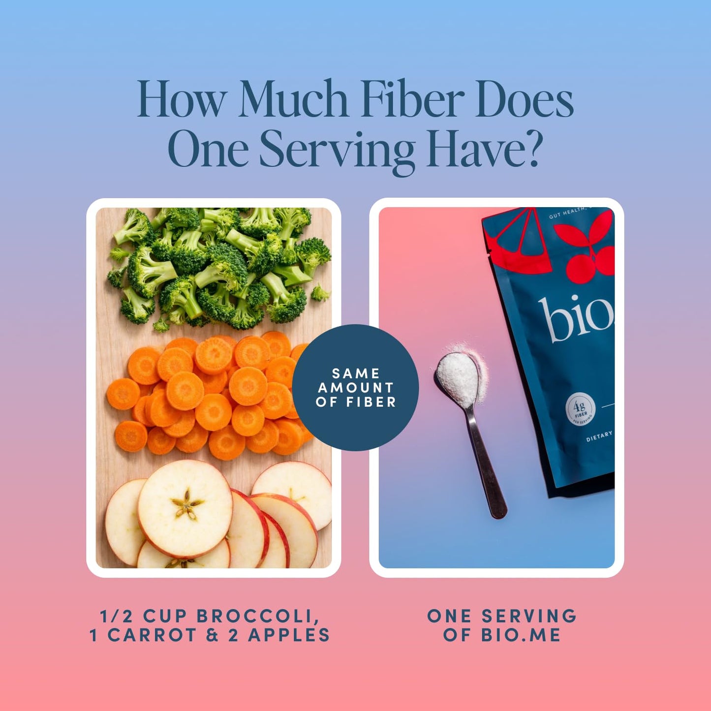 Bio.me Kids Daily Prebiotic Fiber Powder - Fruit Punch, 4.2 oz