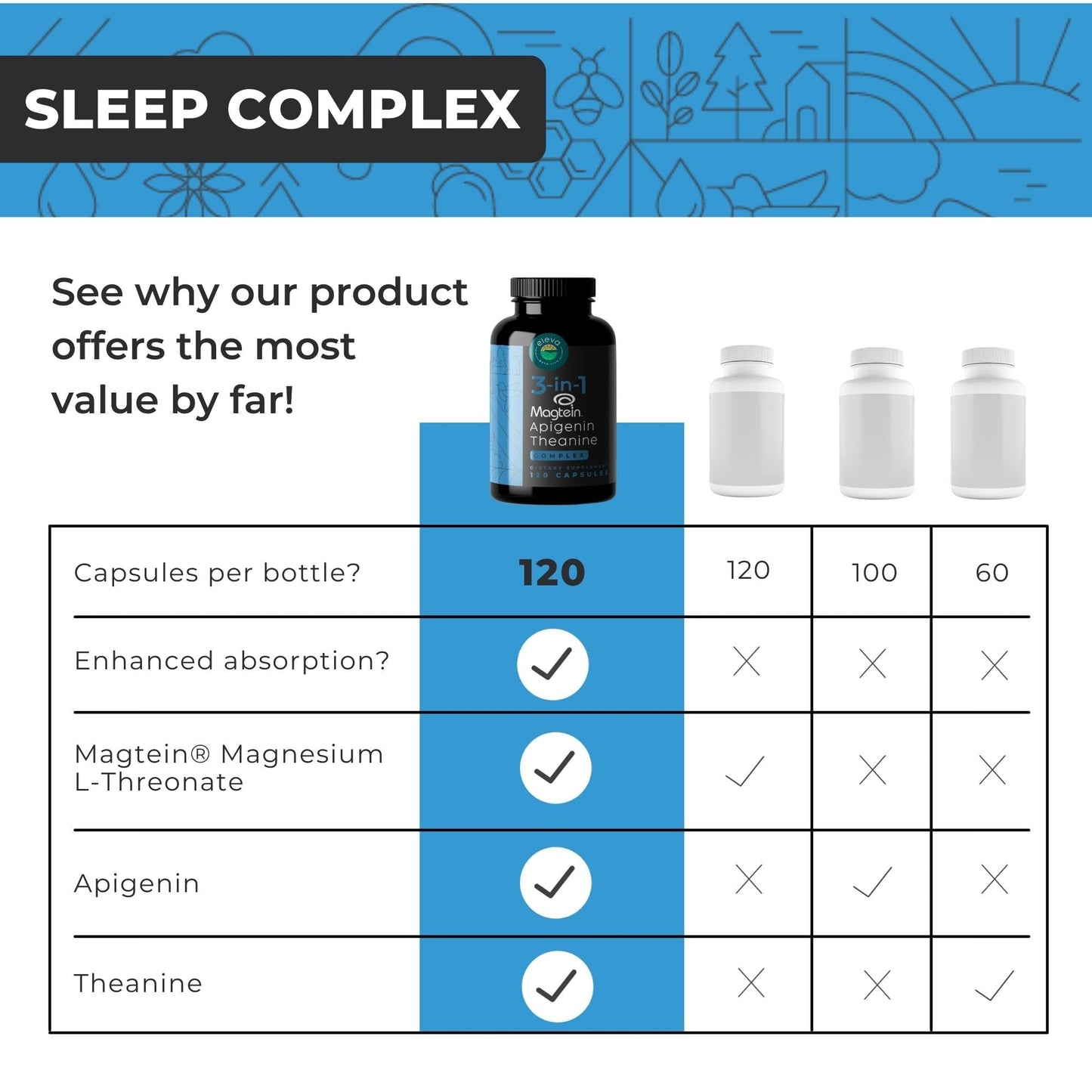 Eleva Nutrition Magnesium Theanine L-Threonate Apigenin Sleep Aid 3-in-1 Complex Capsules 120 Count