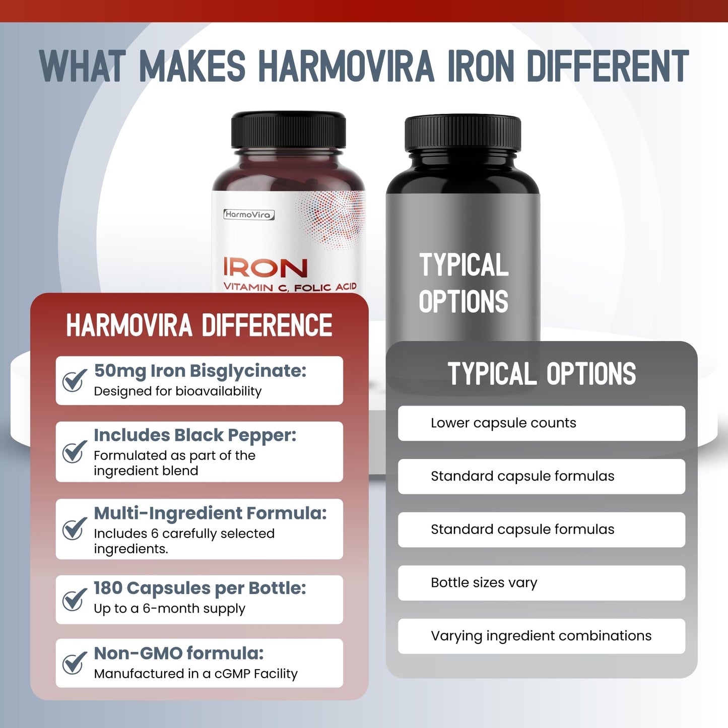 HarmoVira Liposomal Iron with Vitamin C, Folic Acid, B12, B6, B1 180 Capsules