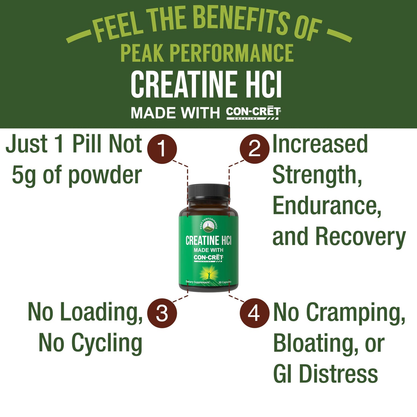 Peak Performance Creatine HCl Capsules Made with CON-CRET, 30 Count