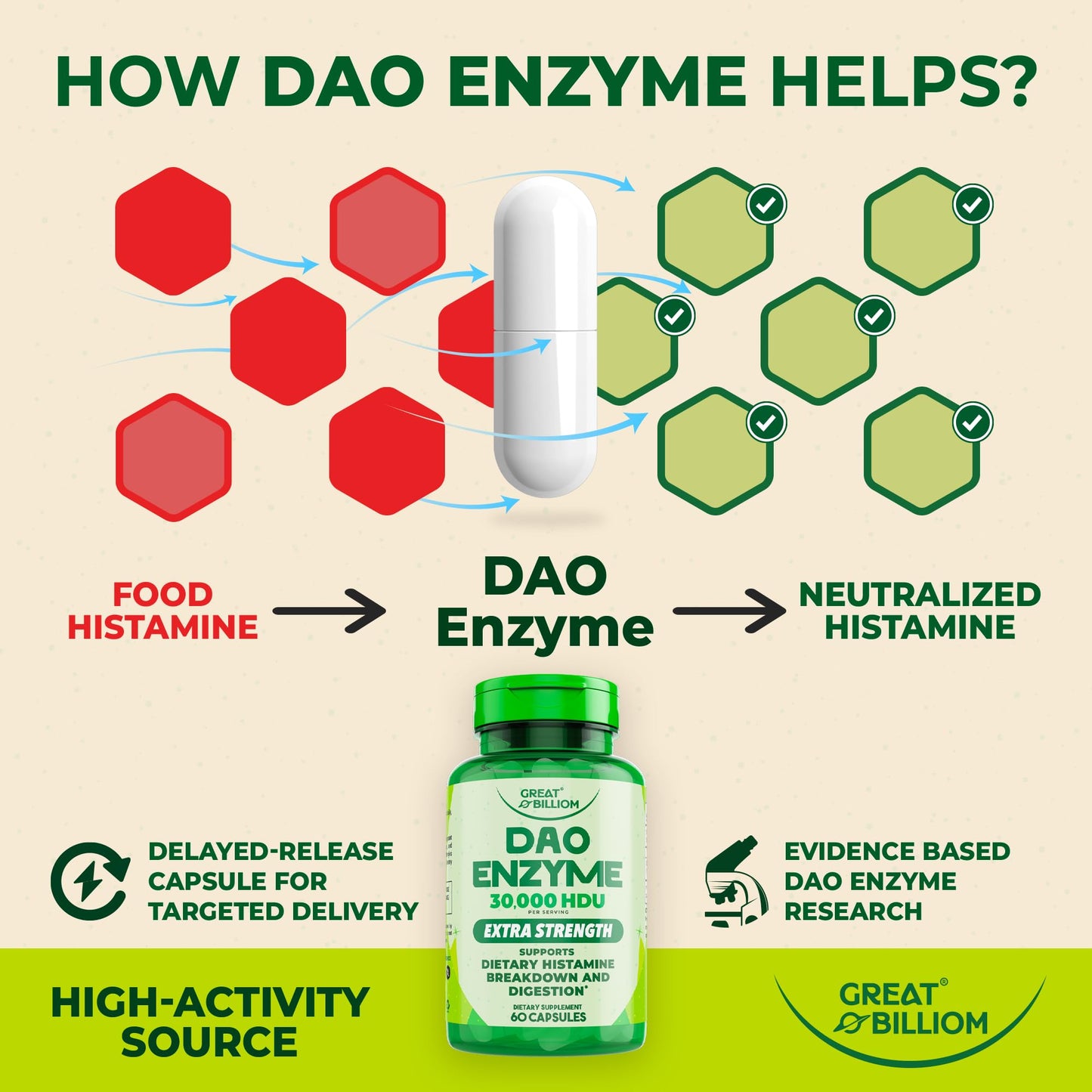 GREAT BILLIOM DAO Enzyme Supplement Diamine Oxidase Histamine, 60 Capsules