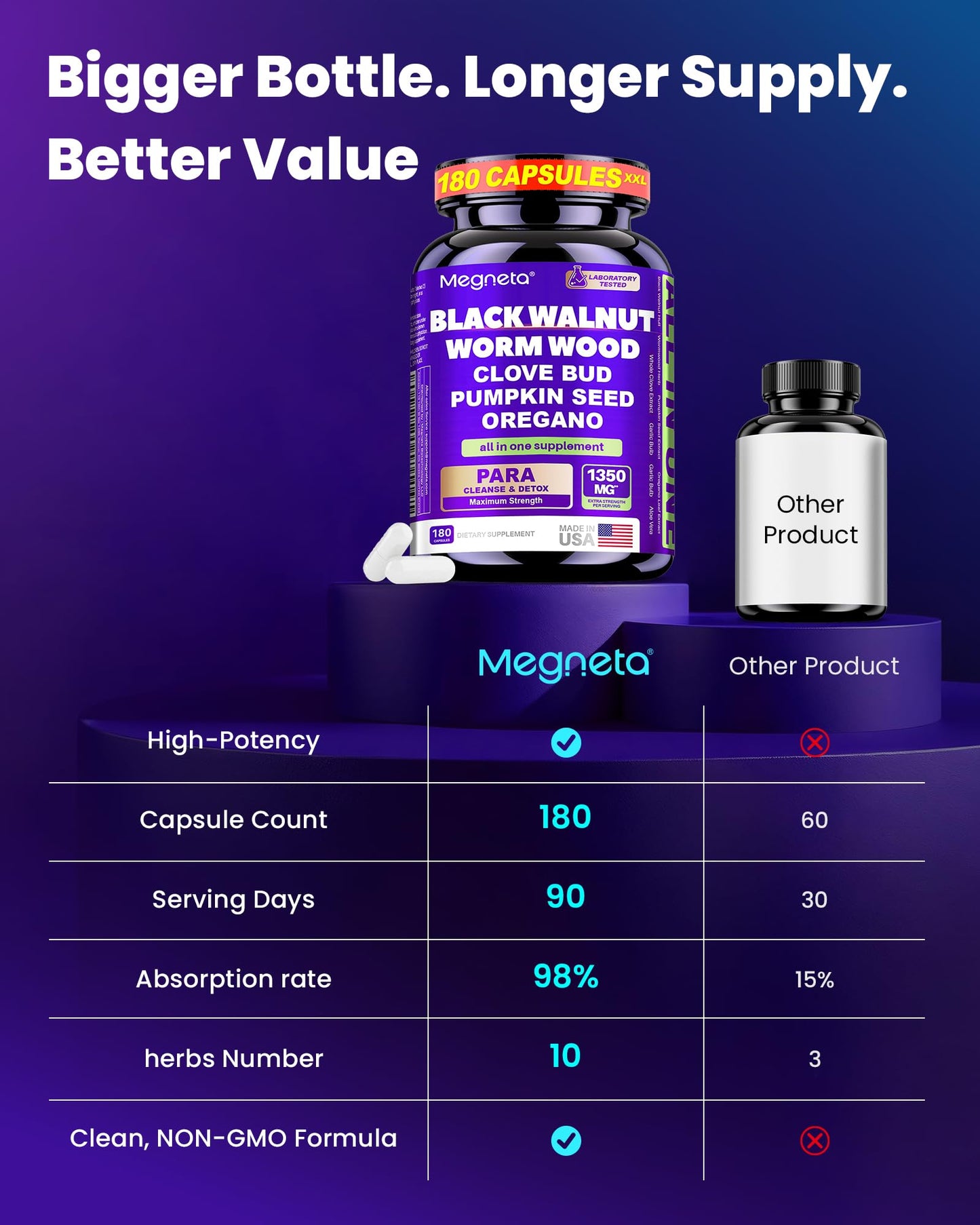 MEGNETA Wormwood Black Walnut Clove Cleanse, 180 Capsules