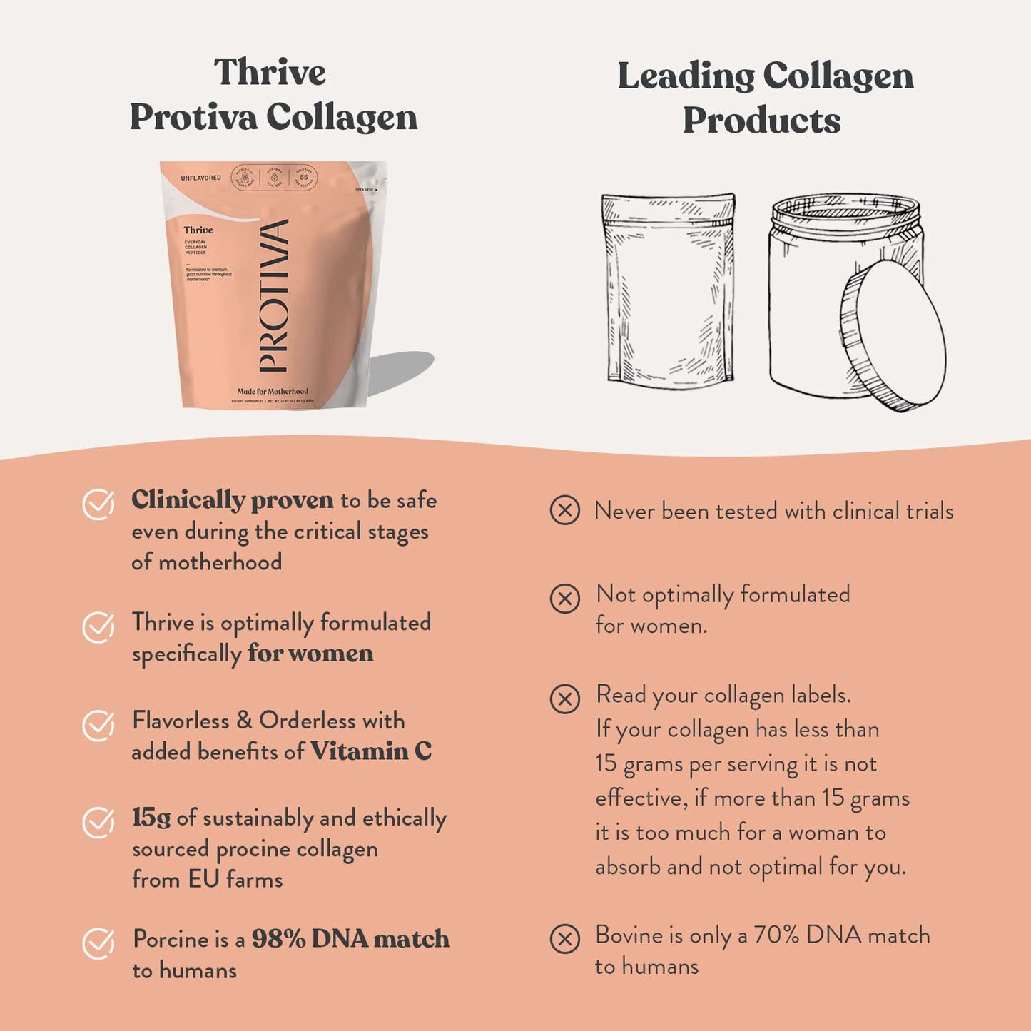 PROTIVA Thrive Collagen Powder for Women, 16 oz