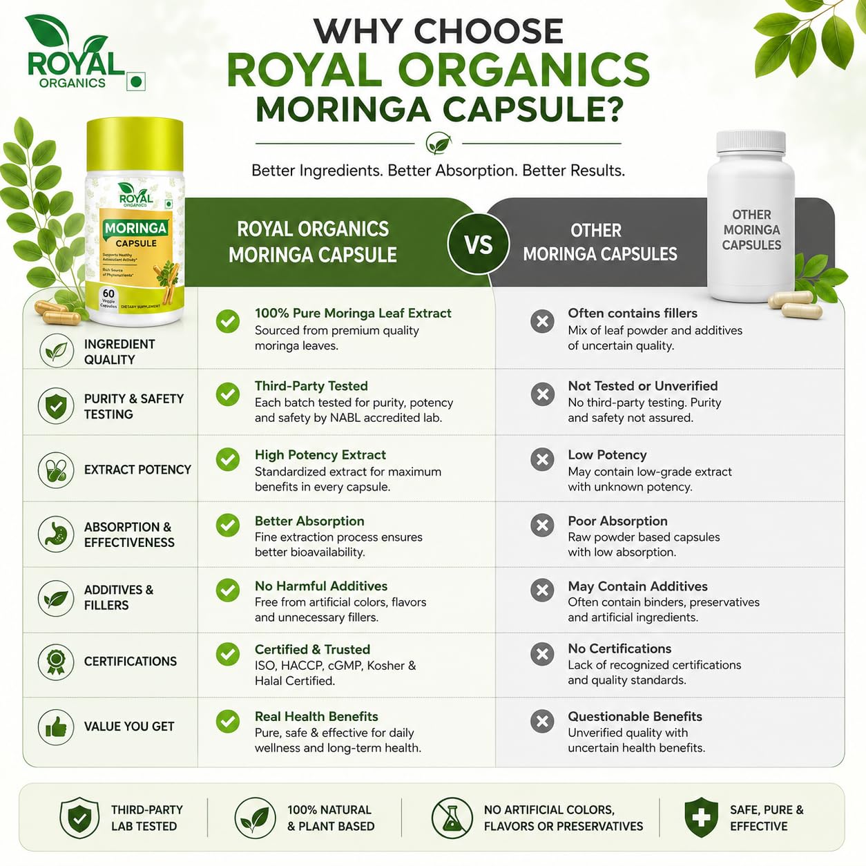 ROYAL ORGANICS Moringa Capsules 500 mg, 10:1 Leaf Extract, 60 Capsules