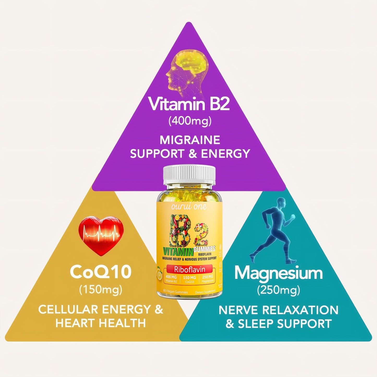 ourui one Vitamin B2 Gummies 400mg Riboflavin with CoQ10 150mg Magnesium 200mg for Kids & Adults, Nervous System & Skin Health, 120 Gummies