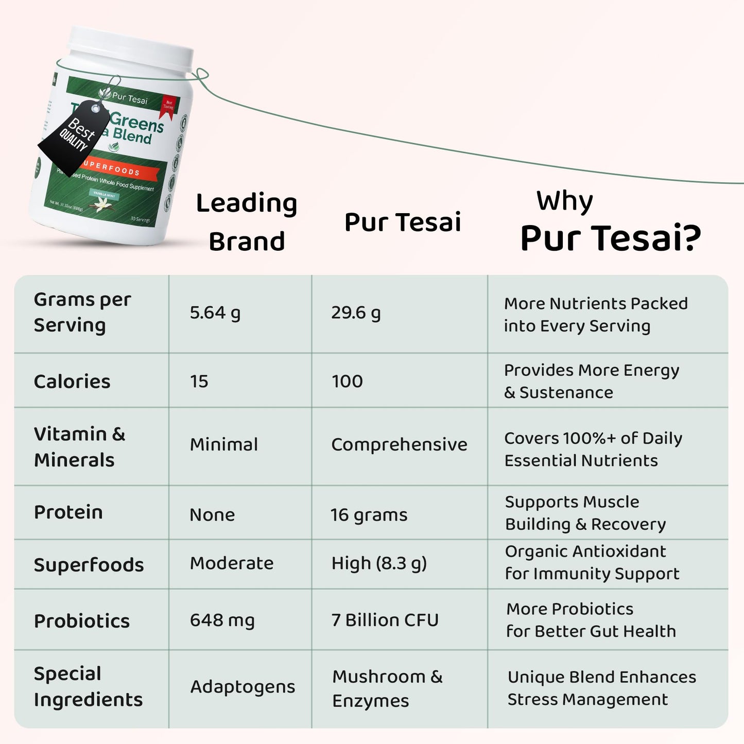 Pur Tesai TesaiGreens Ultra Blend Superfood Nutritional Powder, 31.32 Ounce