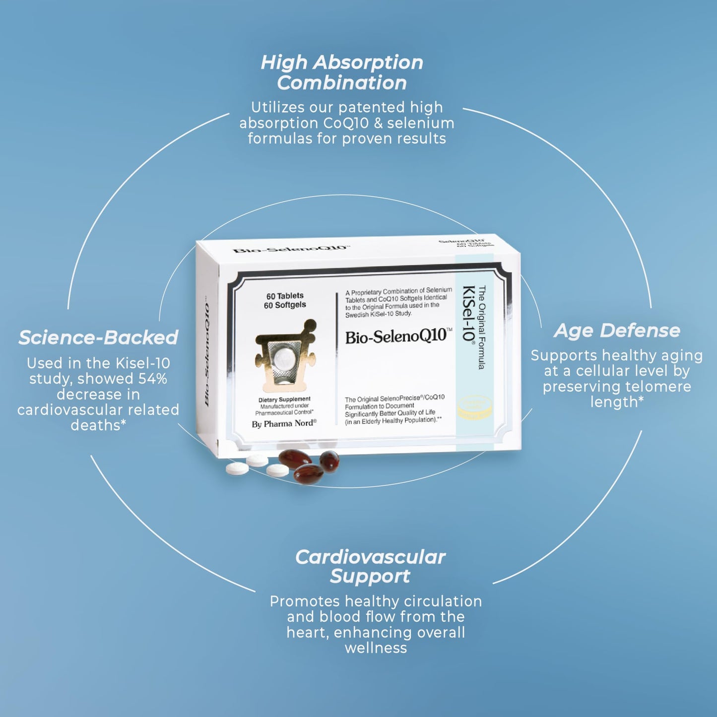 Pharma Nord Bio-SelenoQ10 Anti-Aging Supplement Softgel 120
