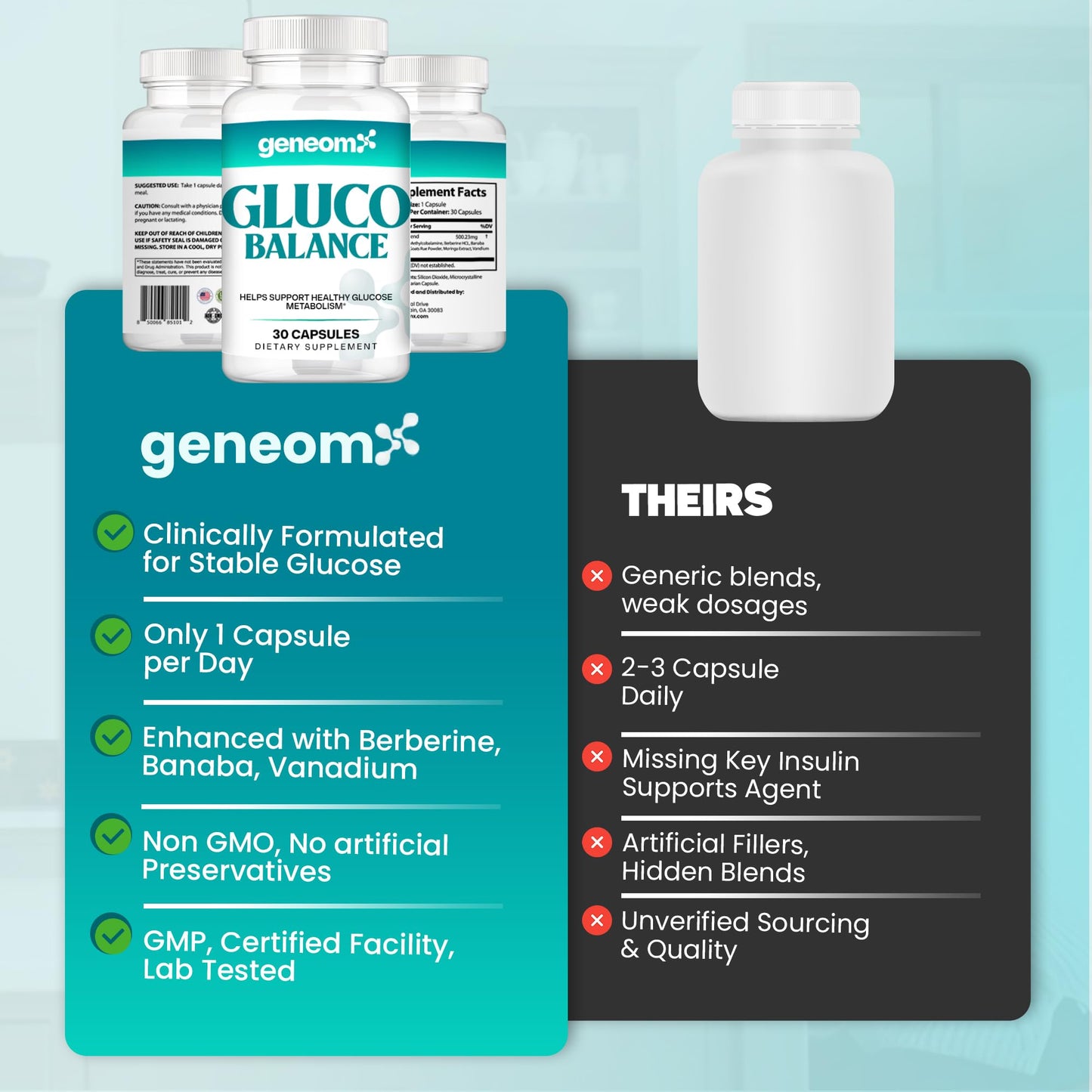 Geneomx Gluco Balance Blood Glucose Support Capsules, 30 Count