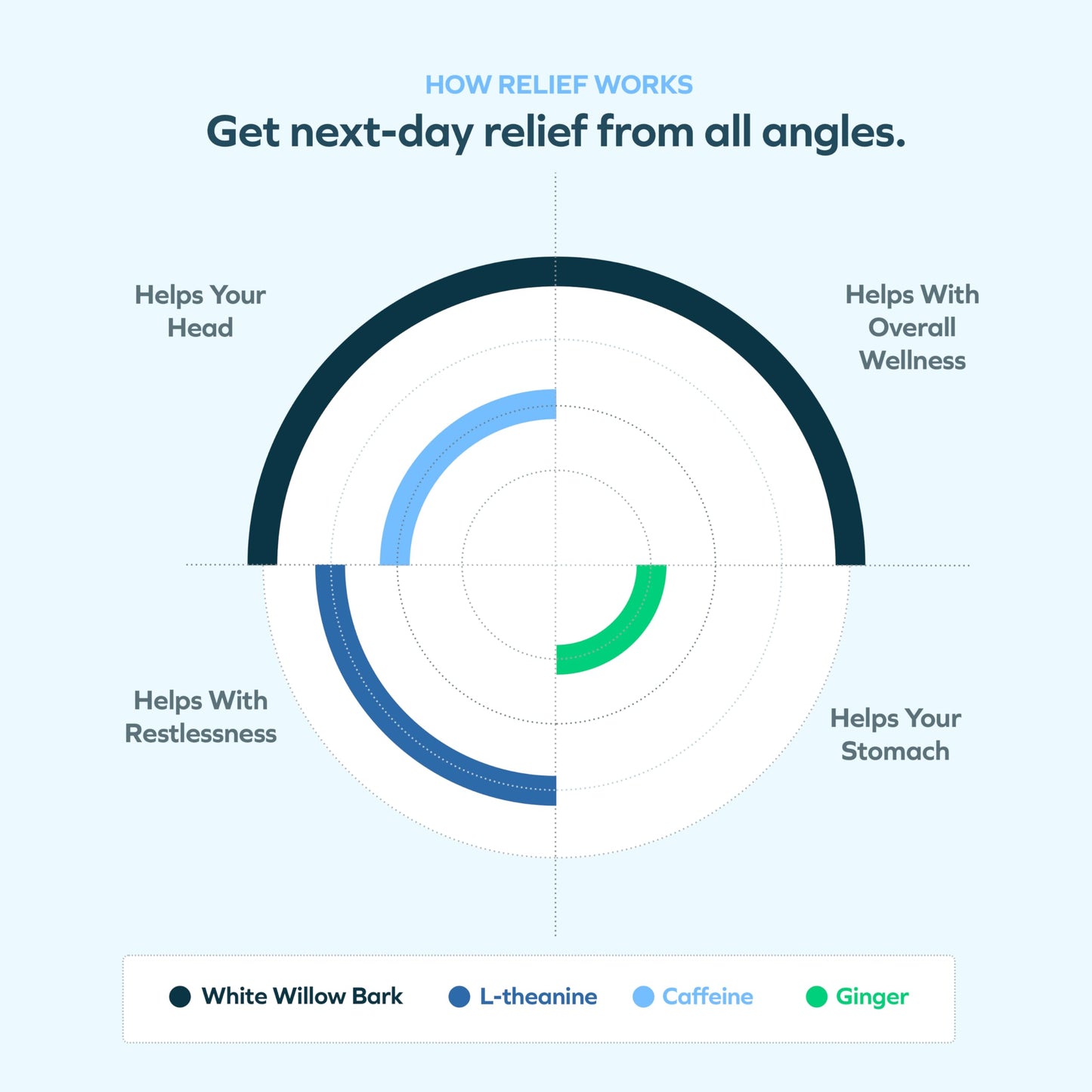 Cheers R&R Combo Restore + Relief Capsule 72 Count