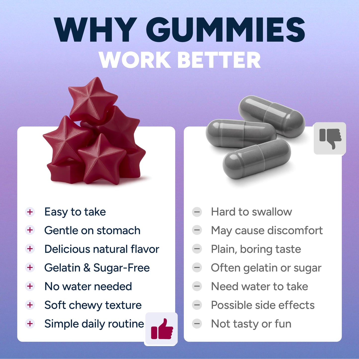Purify Life Sugar-Free Resveratrol Gummies 60 Count