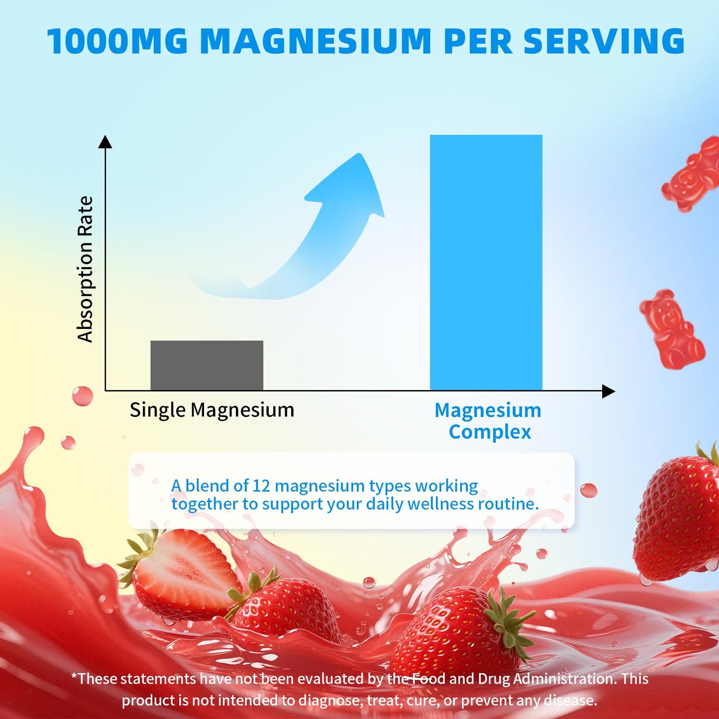 Mchokuu Magnesium Complex Gummies 1000mg, 60 Count