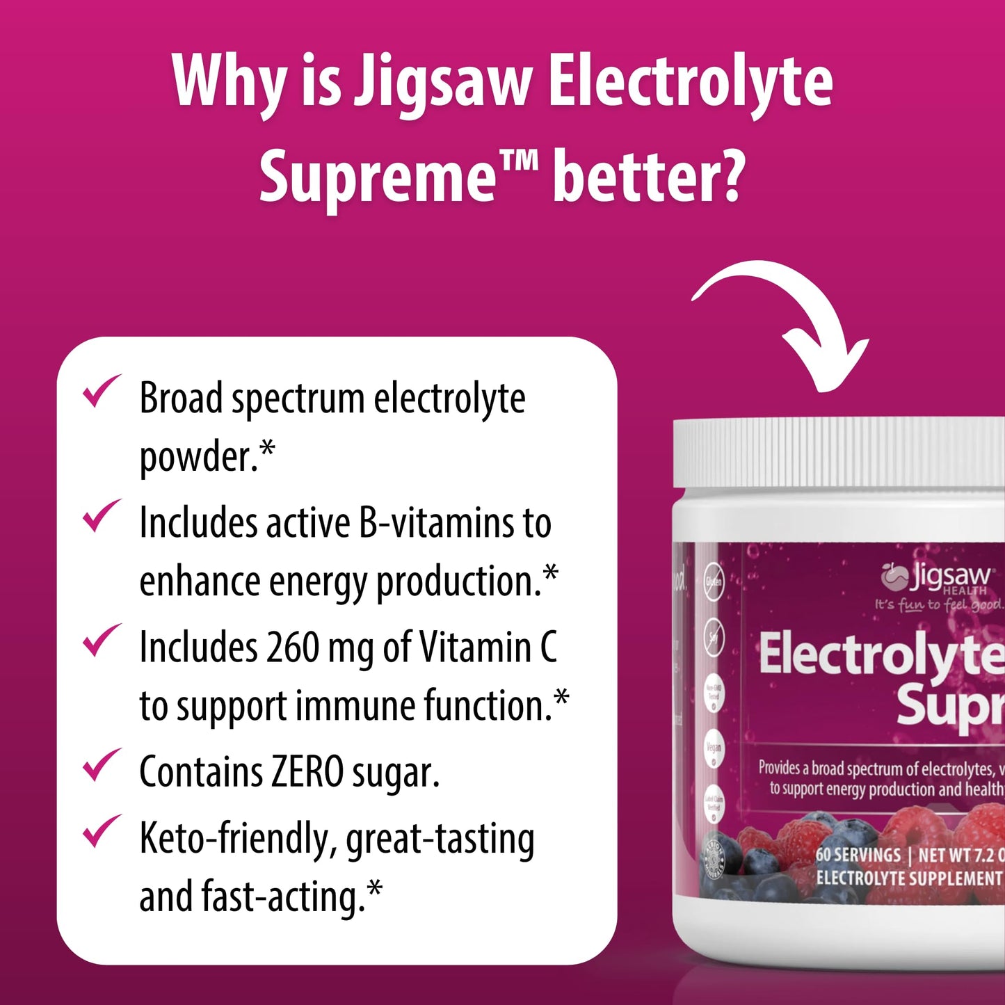 Jigsaw Health Electrolyte Supreme Powder 11.4