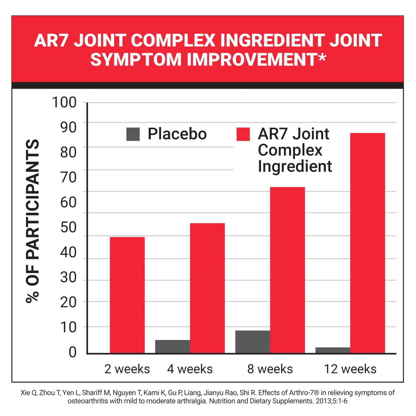 NatureWise Advanced Joint Supplement with AR7 Joint Complex, 90 Capsules