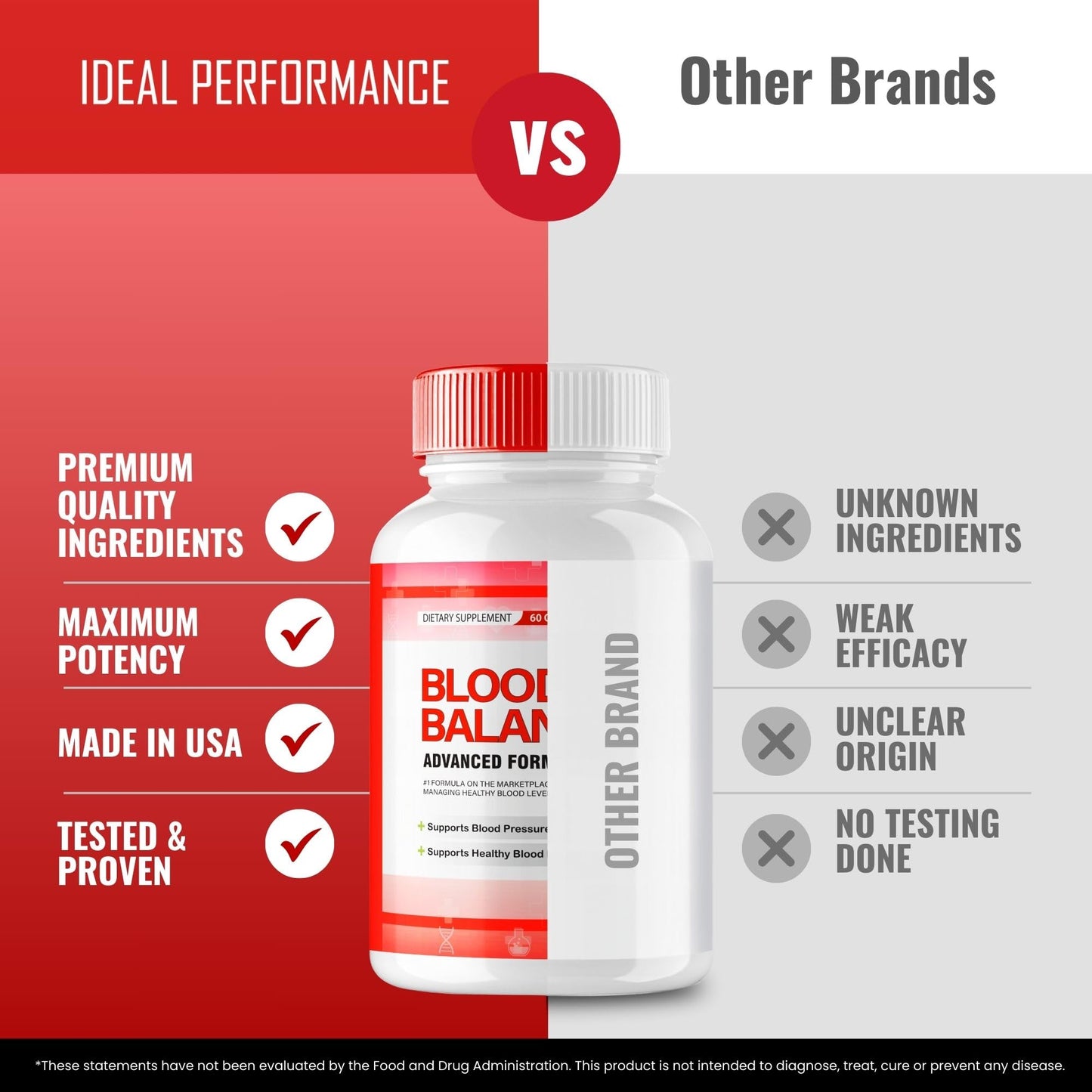 IDEAL PERFORMANCE Blood Balance Blood Formula Support Supplement, 300 Capsules