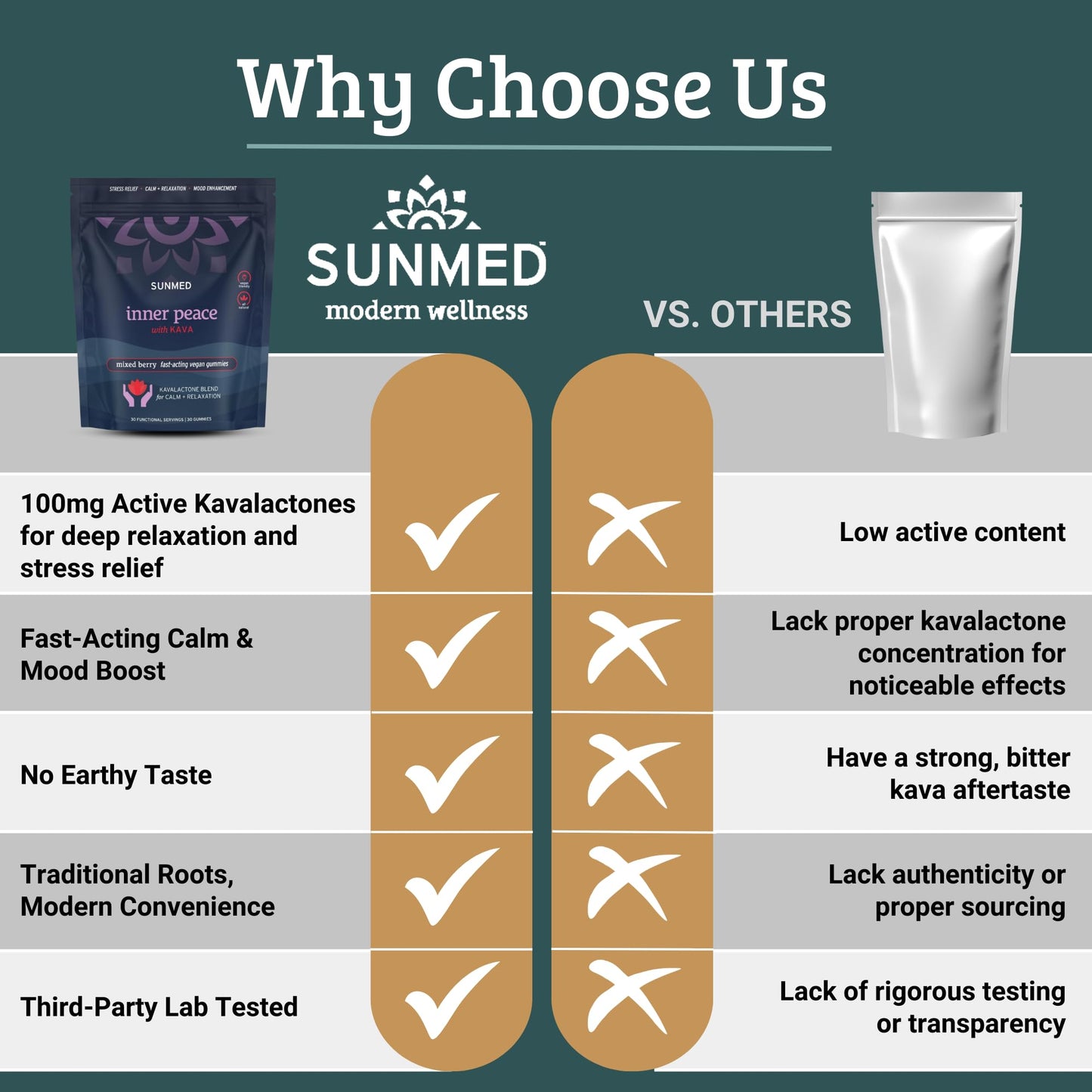 SUNMED Kava Gummies for Stress Relief & Deep Calm 60 Count
