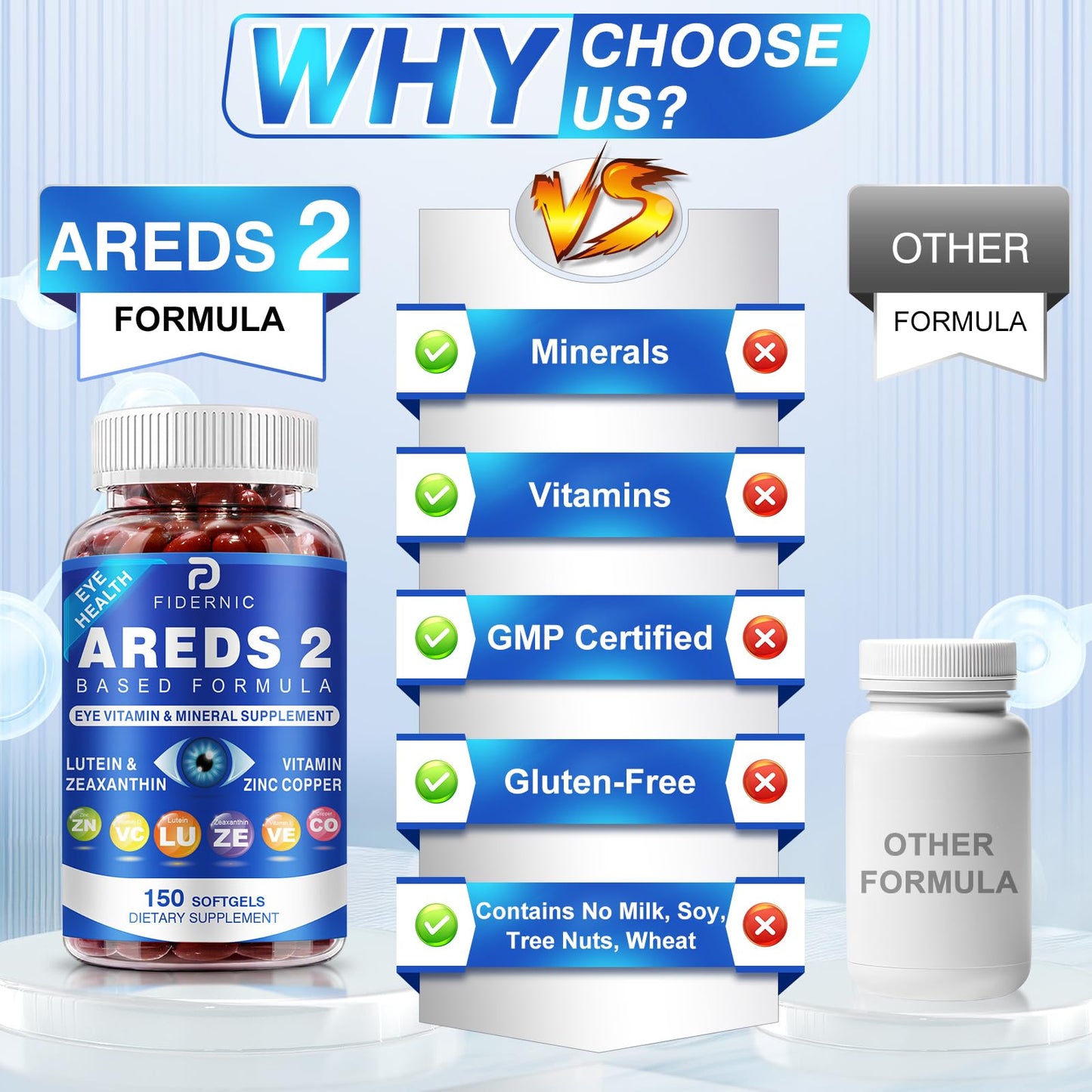 FIDERNIC AREDS 2 Eye Vitamin & Mineral Supplement Softgels, 150 Count