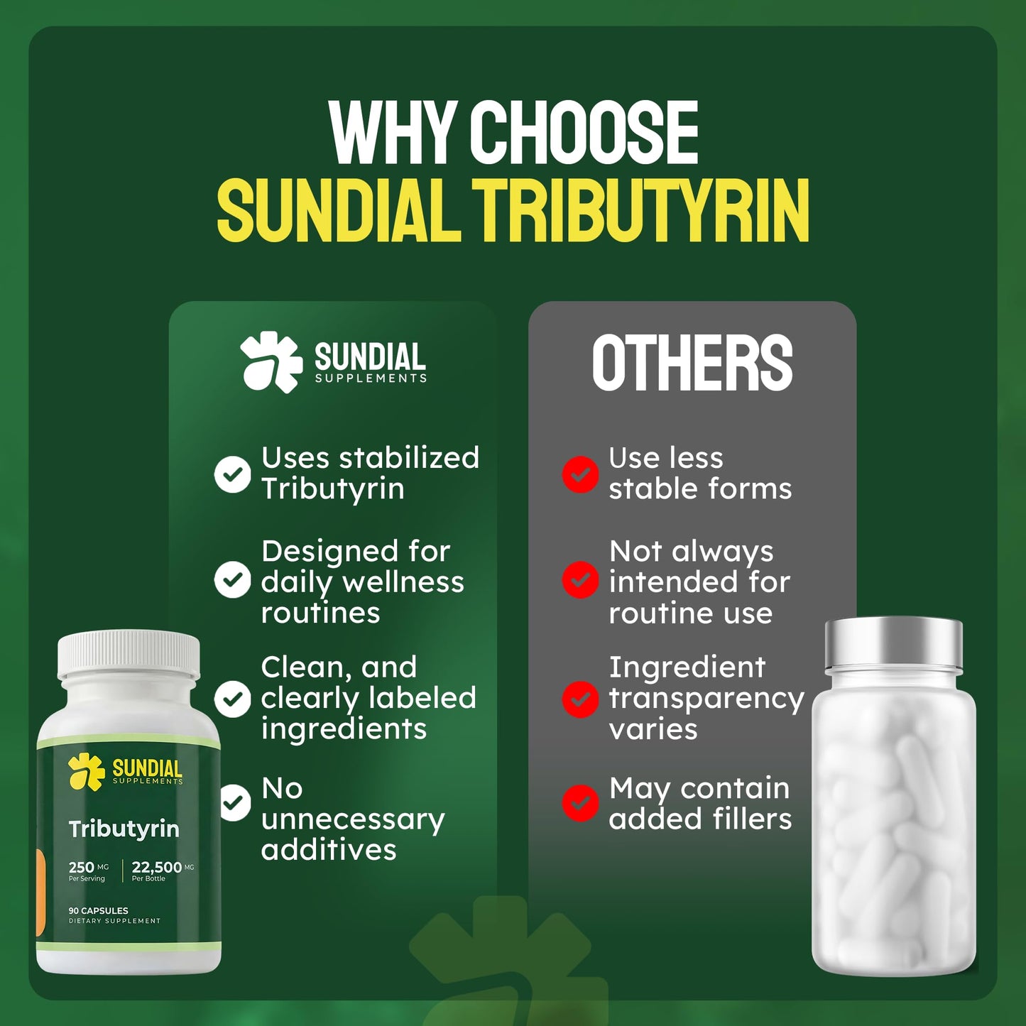 SUNDIAL SUPPLEMENTS Tributyrin 250 mg Capsule, 1 Count
