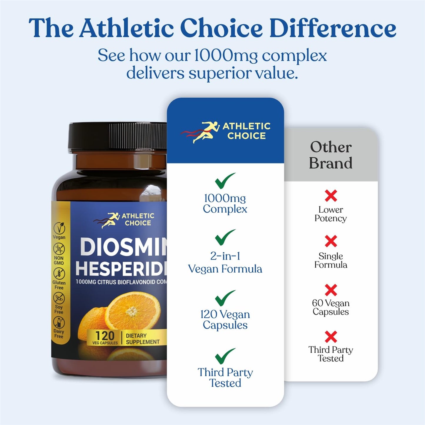 Athletic Choice Diosmin Hesperidin 1000mg Complex, 120 Veggie Capsules