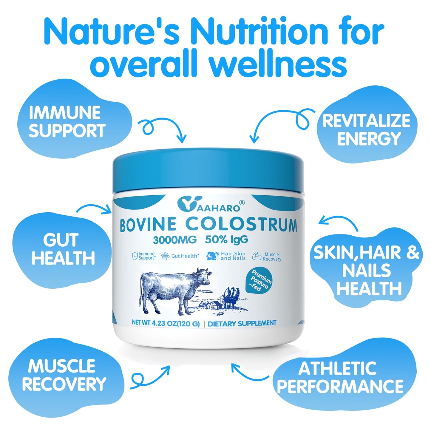 YAAHARO Colostrum Powder - Bovine Colostrum Supplement with Collagen Peptides, 4.23 oz