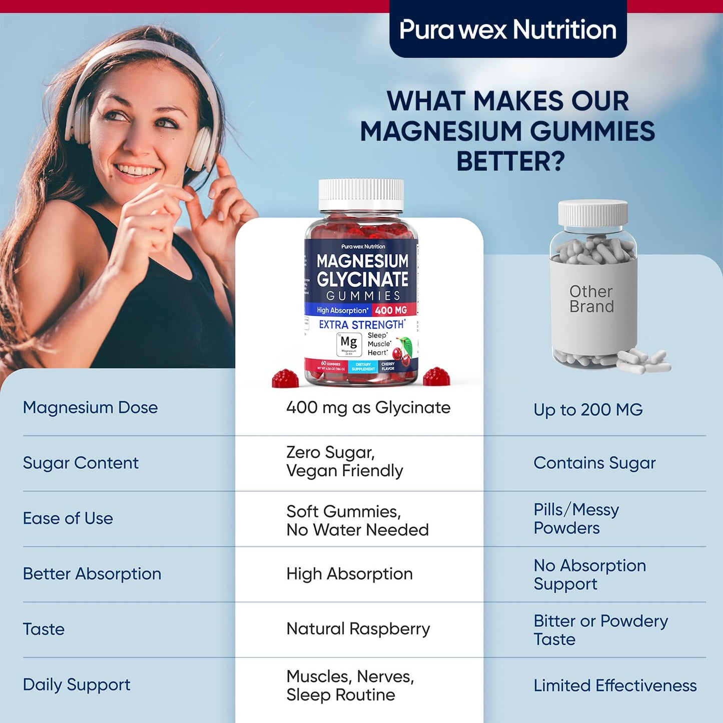 PURA WEX NUTRITION Magnesium Glycinate Gummies 400mg Extra Strength Cherry Flavor, 60 Count