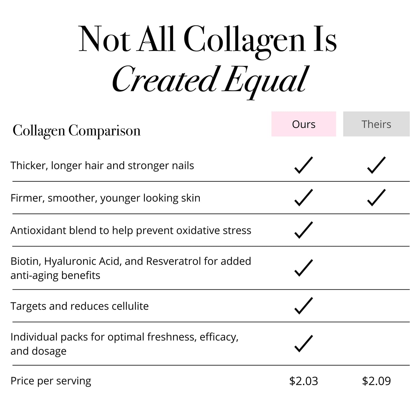 Glotrition Super Beauty Elixir Collagen Peptides Powder 7.62 oz