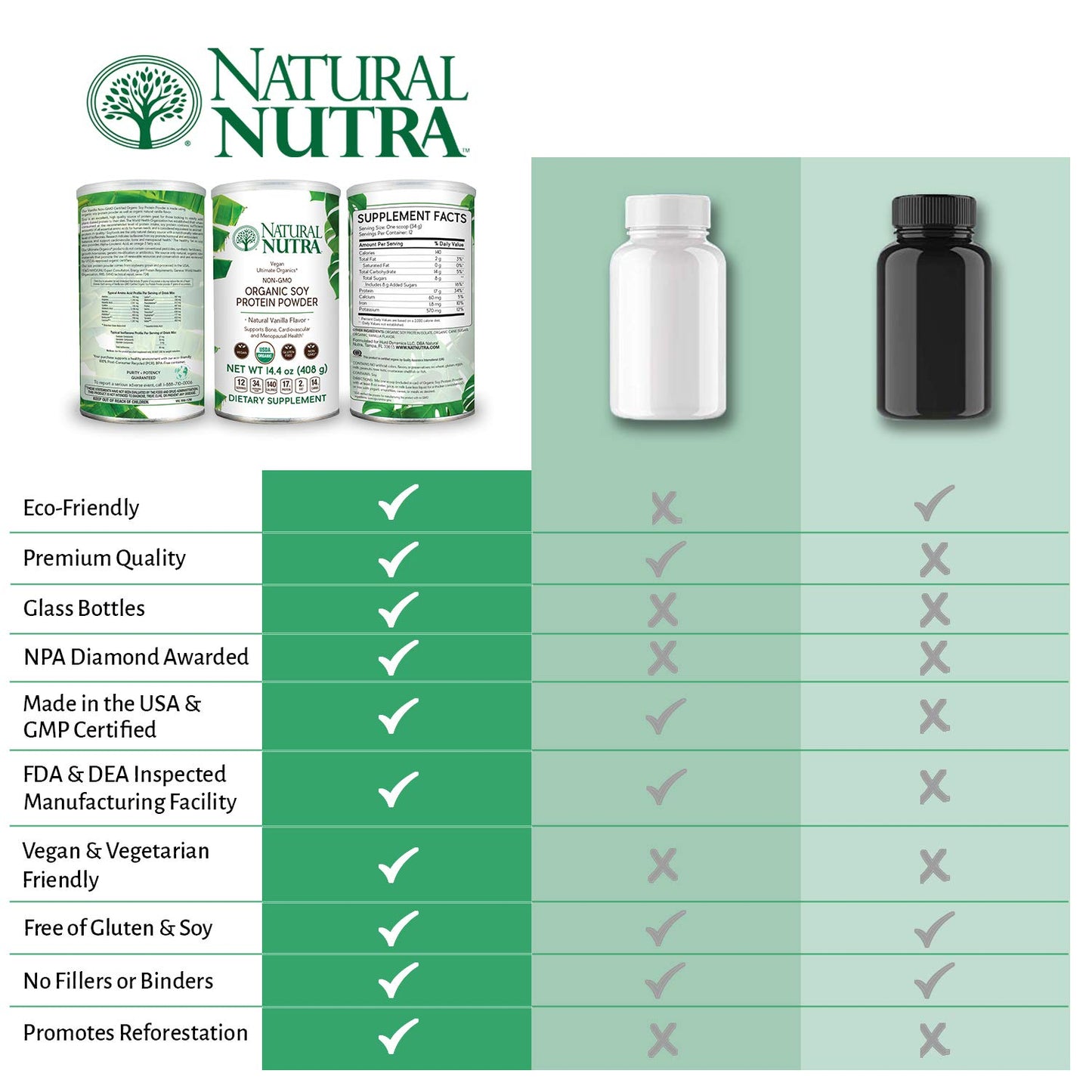 Natural Nutra Organic Vegan Plant Based Soy Protein Powder 14.4 oz