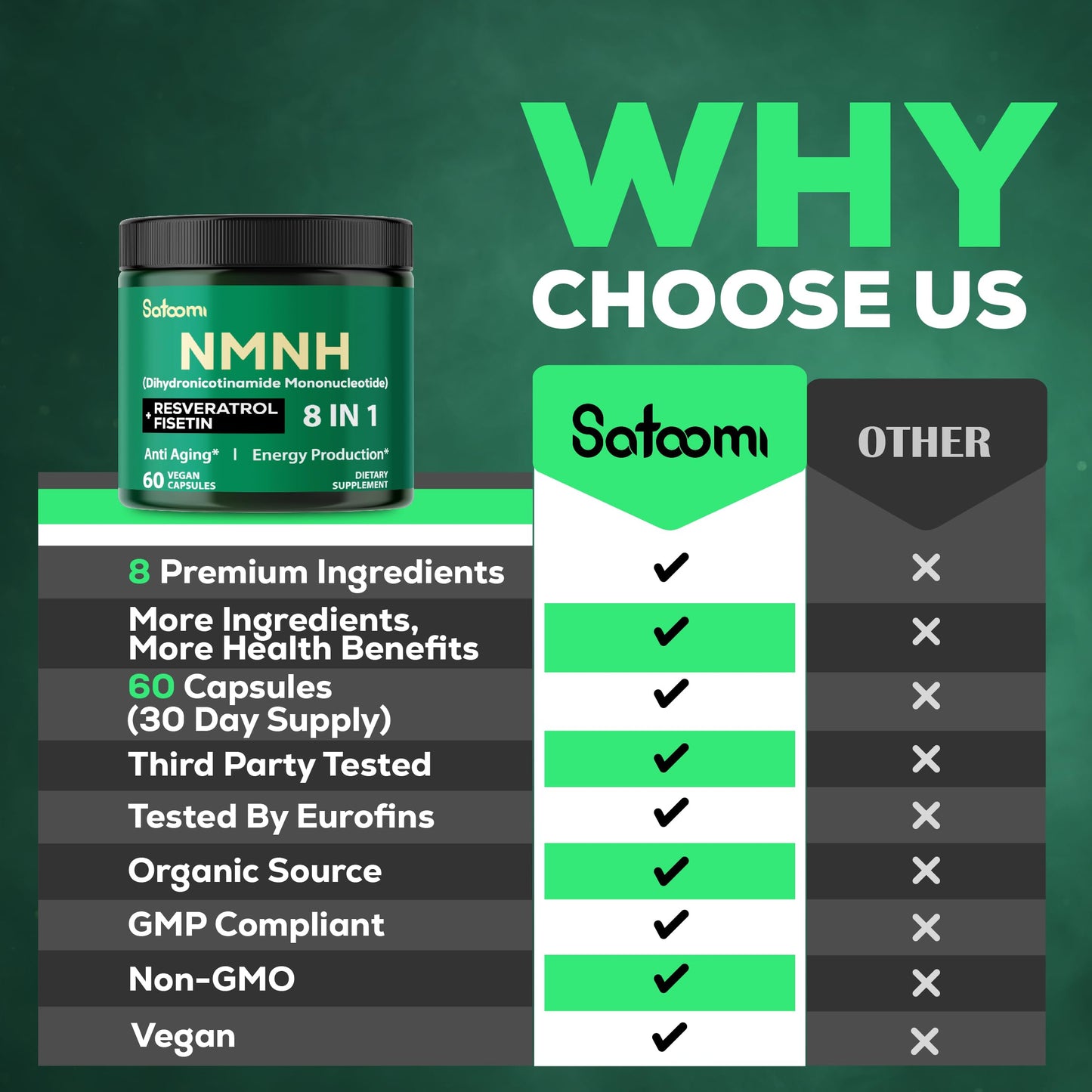 Satoomi NMNH 8in1 NMN Supplement Alternative Capsules 60 Count