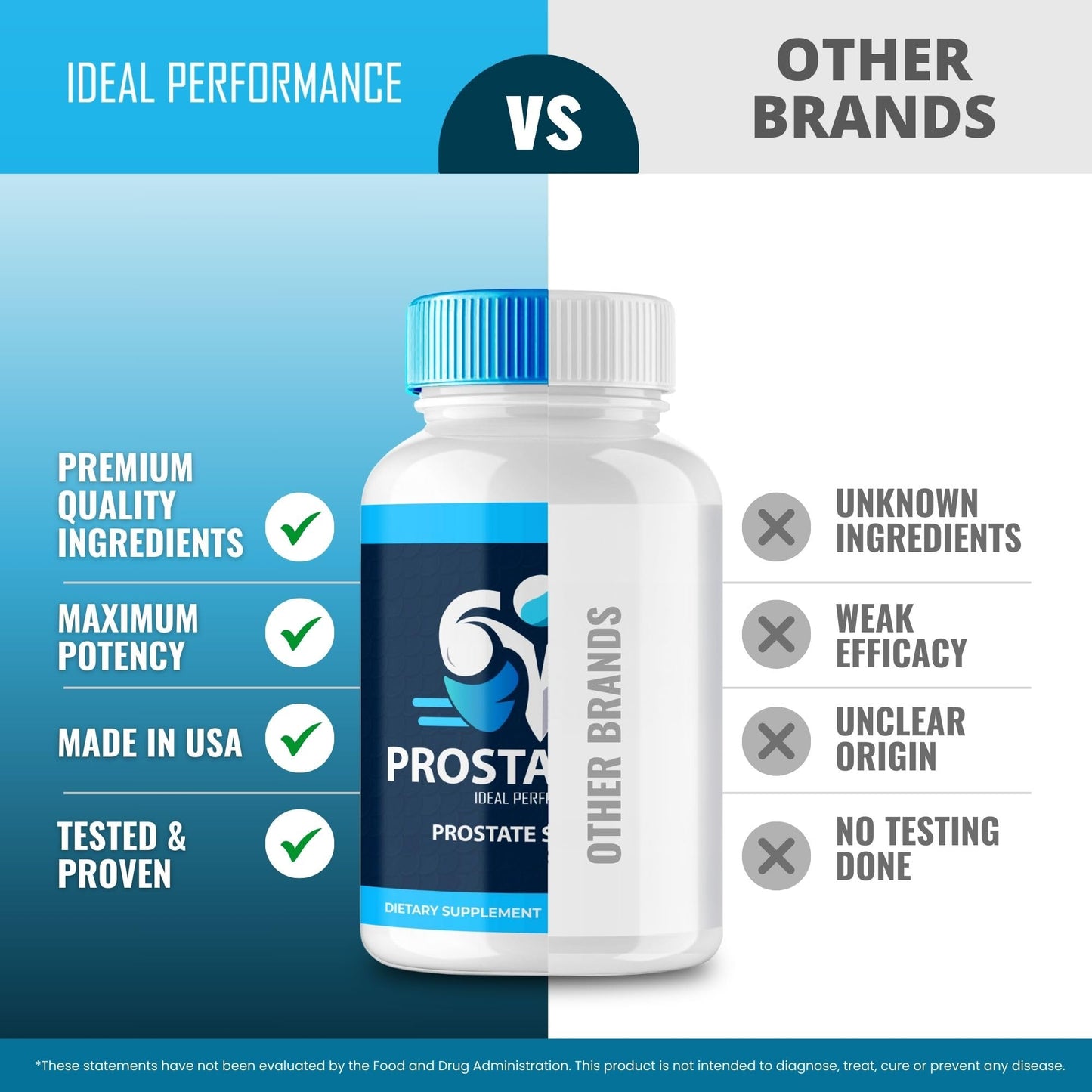 IDEAL PERFORMANCE Prosta2Care for Men Prostate Health Capsules 60 Count