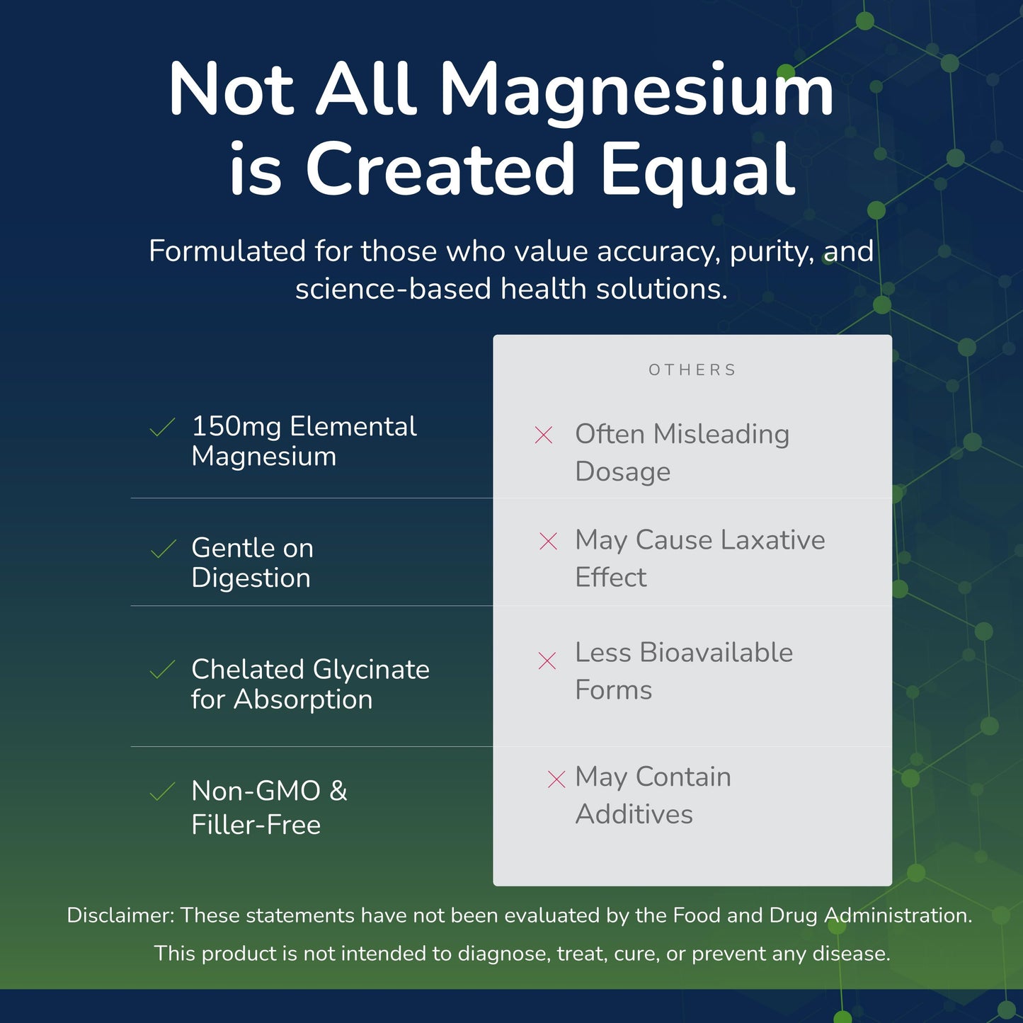 Scientific Health Solutions Magnesium Glycinate 150 mg Capsule, 60 Count