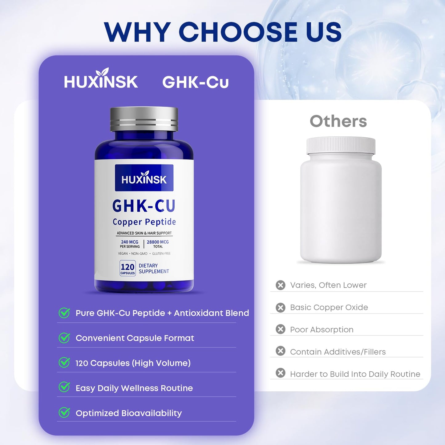 HUXINSK GHK-Cu Copper Peptide Supplement Capsule 120