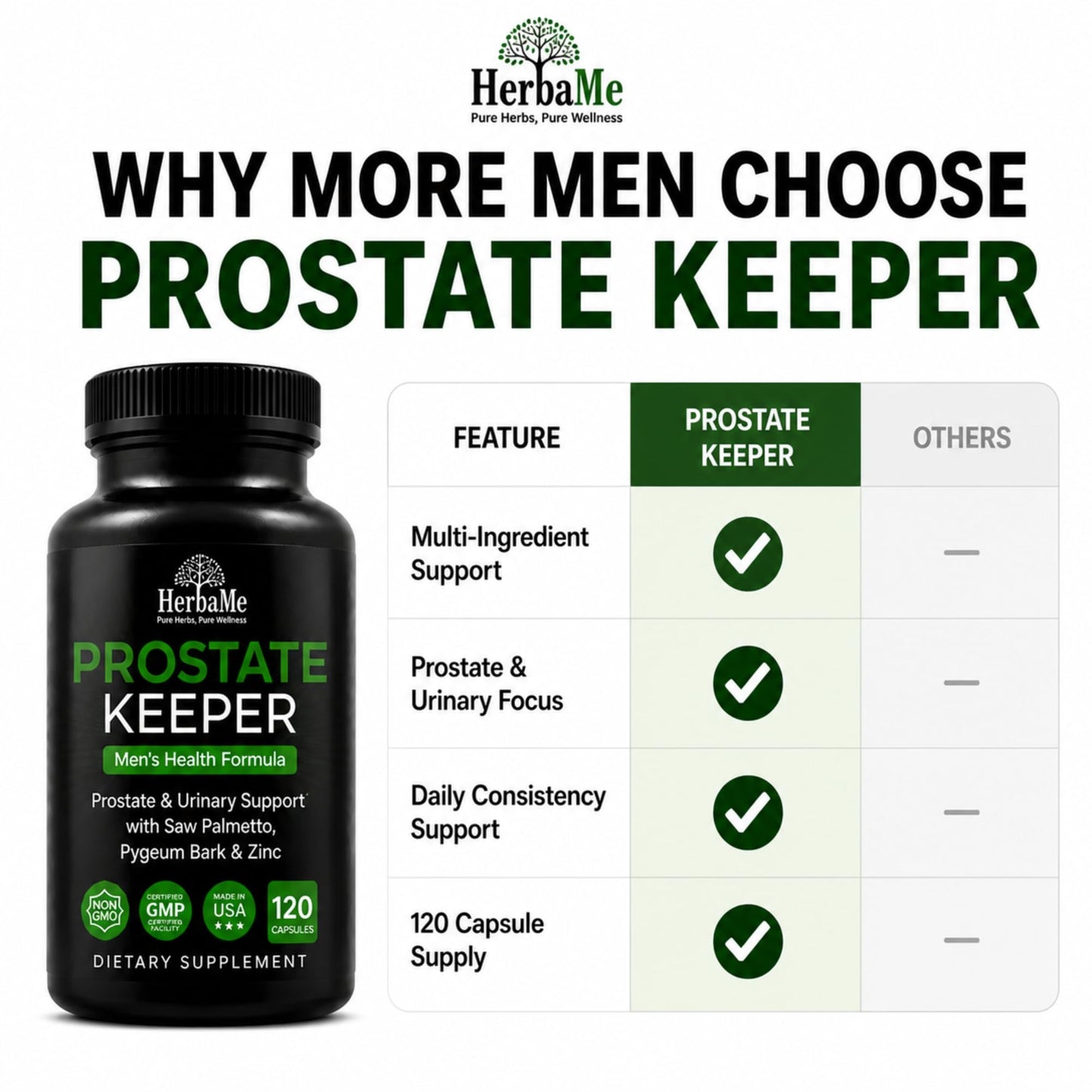 HerbaMe Prostate Support Supplement for Men 40+ with Saw Palmetto, Pygeum Bark & Zinc — Supports Healthy Urinary Flow, Bladder Comfort & Prostate Function, Capsule, 120 Count