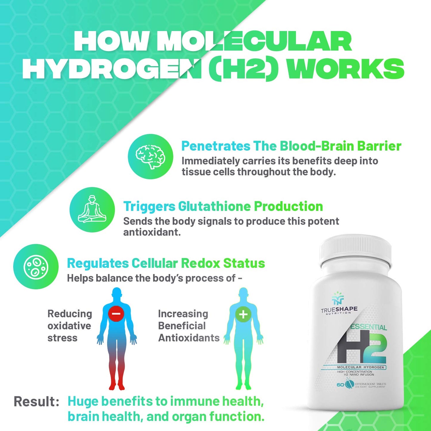 TrueShape Nutrition Essential H2 Fizzy Molecular Hydrogen Tablets for Water Nutritional Supplement, Effervescent Tablets, 60 Tablets