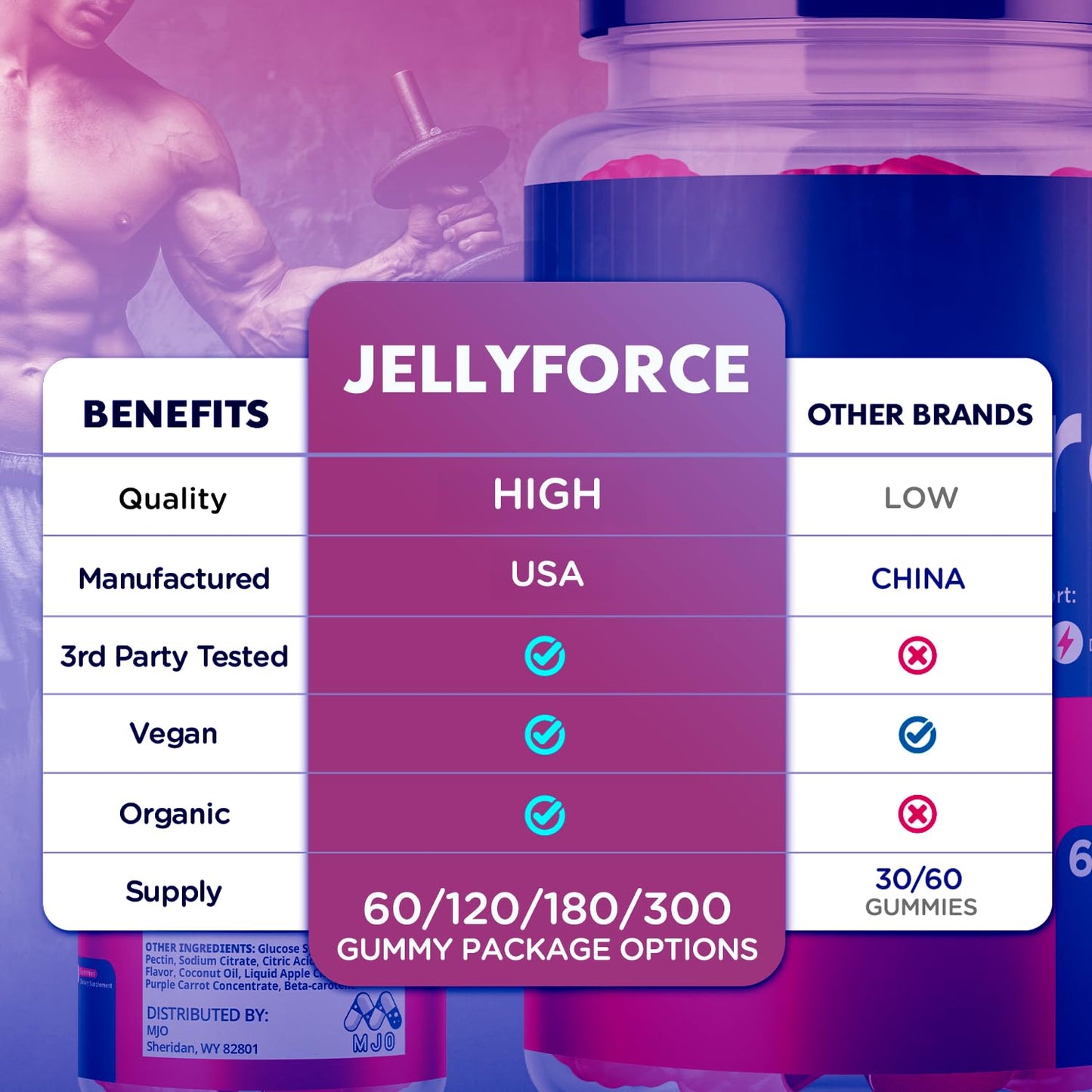 MJO Jellyforce Gummies, 300 Gummies