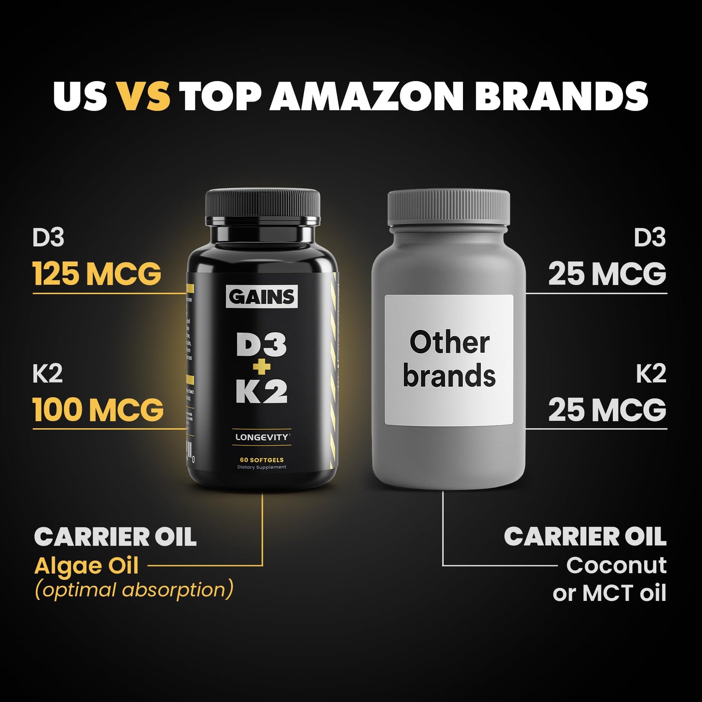 Gains in Bulk D3 K2 Supplement Softgels 6 Count
