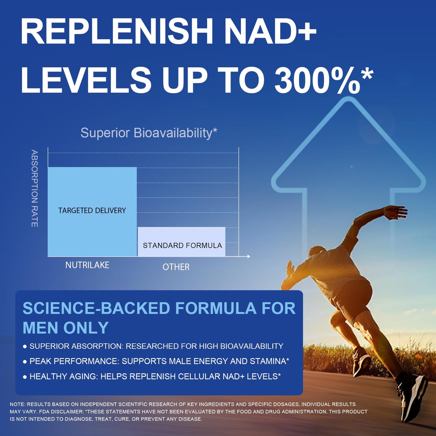 NUTRILAKE NAD+ Supplement for Men NMN Alternative with Resveratrol, Nicotinamide Riboside, Support Healthy Aging, Cellular Energy, Prostate Health, 60 Capsules