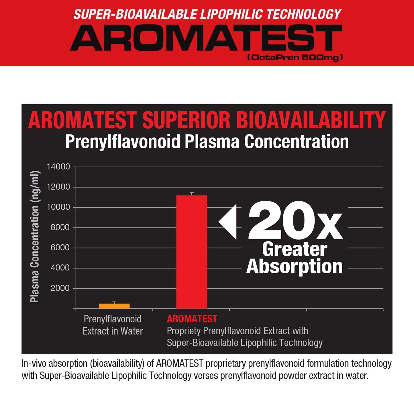 MuscleMeds AROMATEST Testosterone Booster & Aromatase Inhibitor Softgel 1 Count