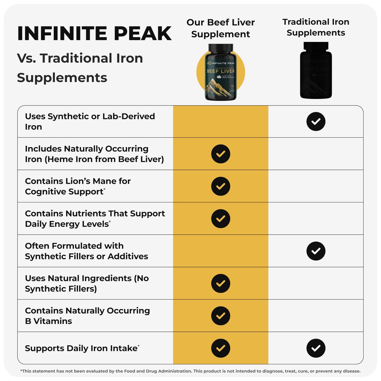 INFINITE PEAK Grass-Fed Beef Liver with Lion's Mane, 120 Capsules