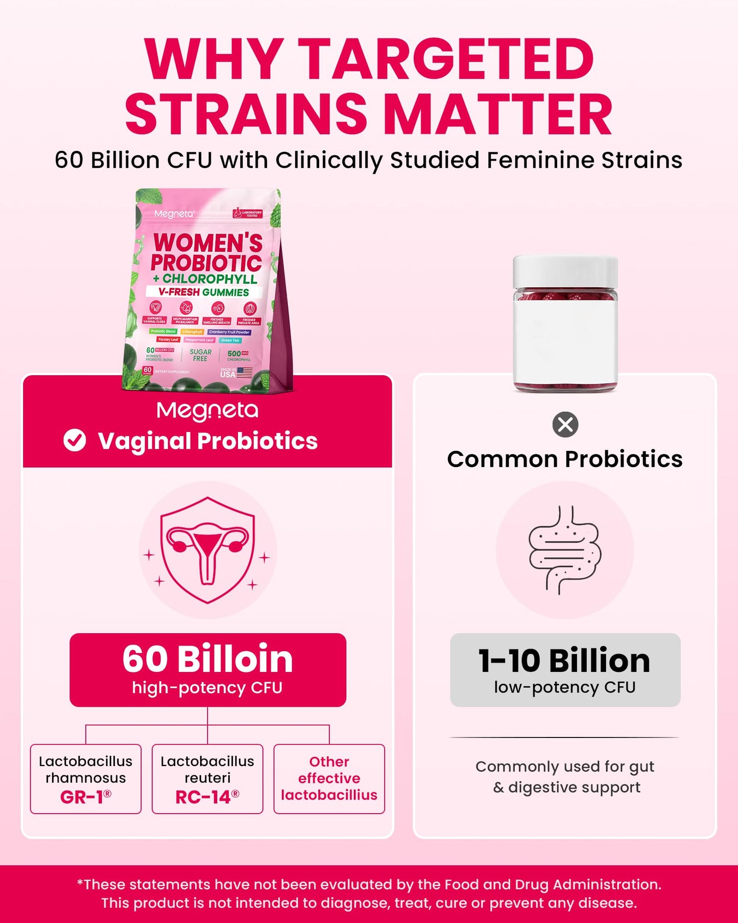 MEGNETA Vaginal Probiotic Gummies for Women 60 Count