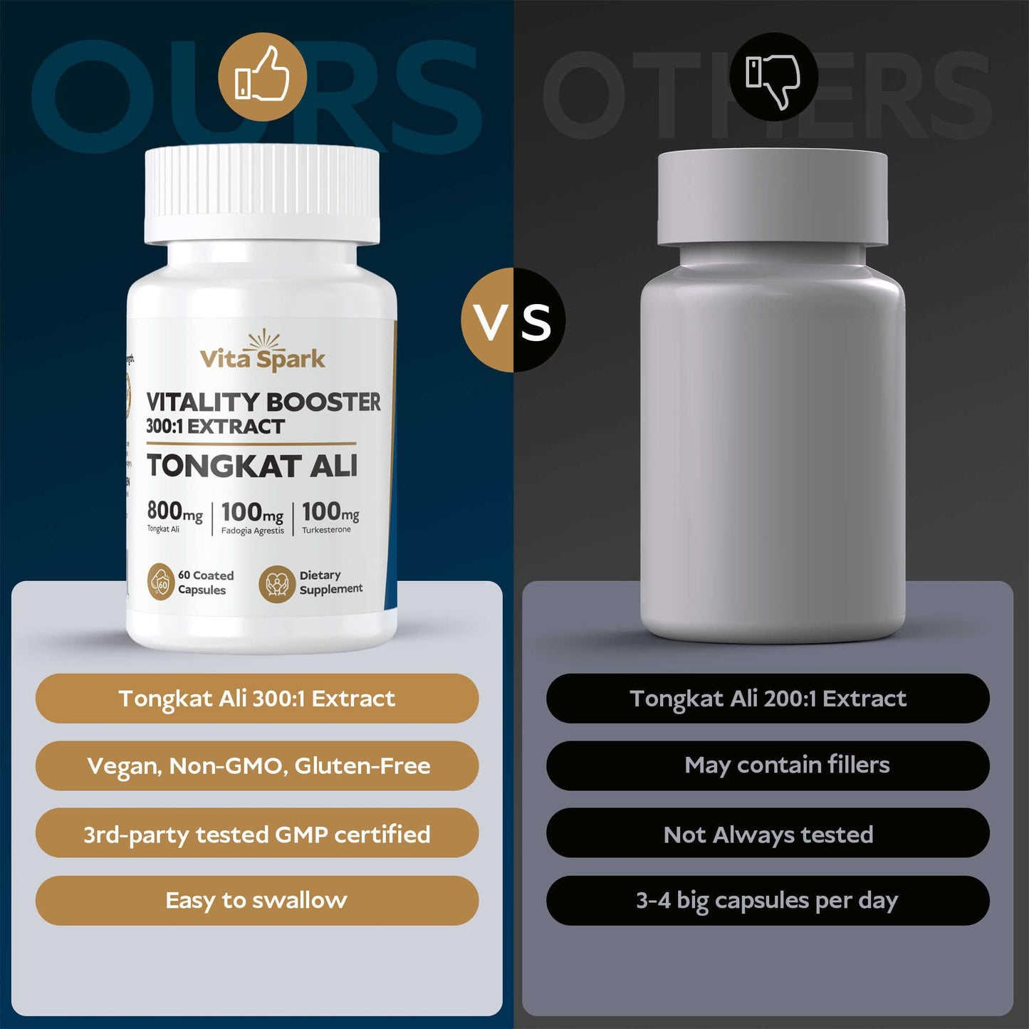 Vita Spark Tongkat Ali for Men - Longjack with Fadogia Agrestis & Turkesterone, 60 Capsules