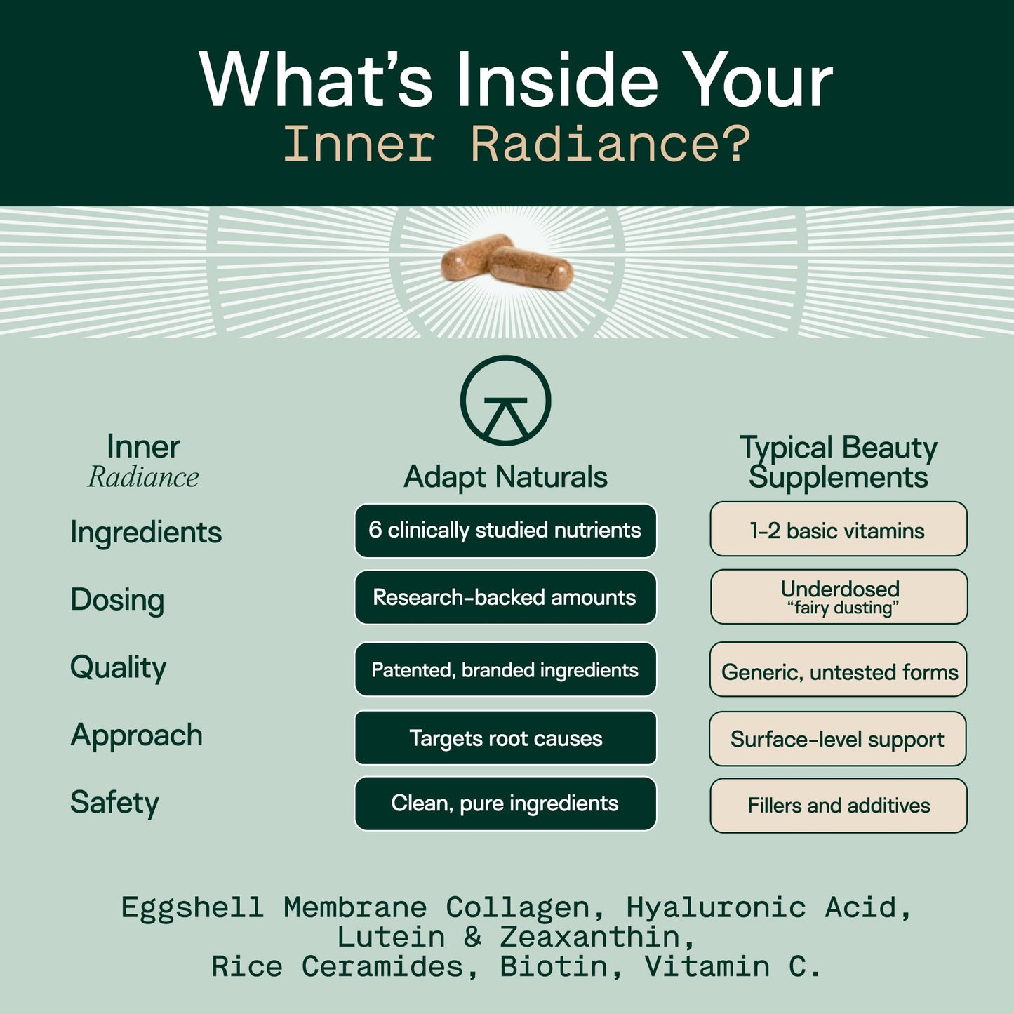 Adapt Naturals by Chris Kresser Inner Radiance Hair Skin and Nails Vitamins with Biotin, Collagen, Hyaluronic Acid, Vitamin C & Ceramides Capsules 60 Count