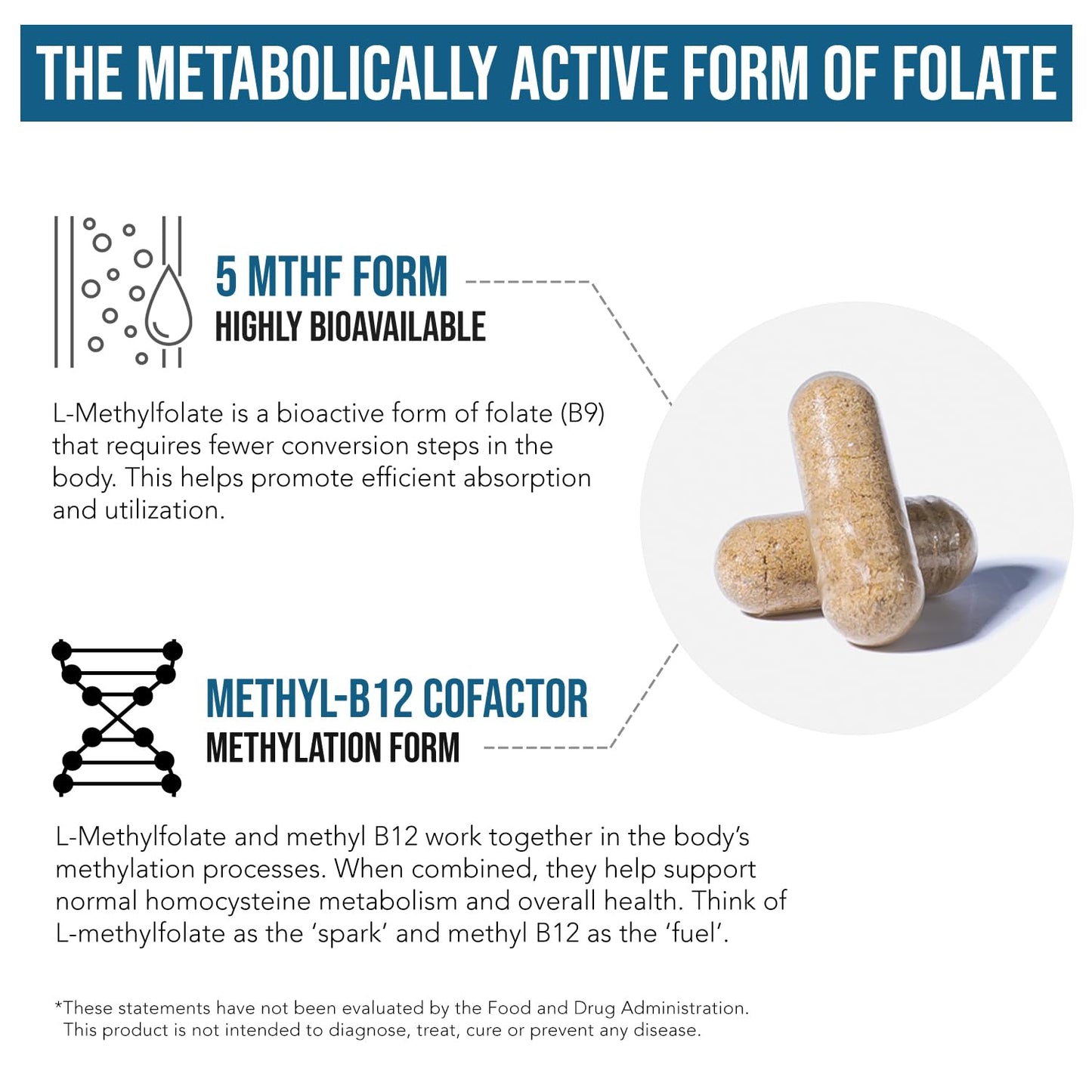 Triquetra Health L-Methyl Folate 1000 mcg Plus Methyl B12 Cofactor – Active 5-MTHF Form Capsules, 60 Count