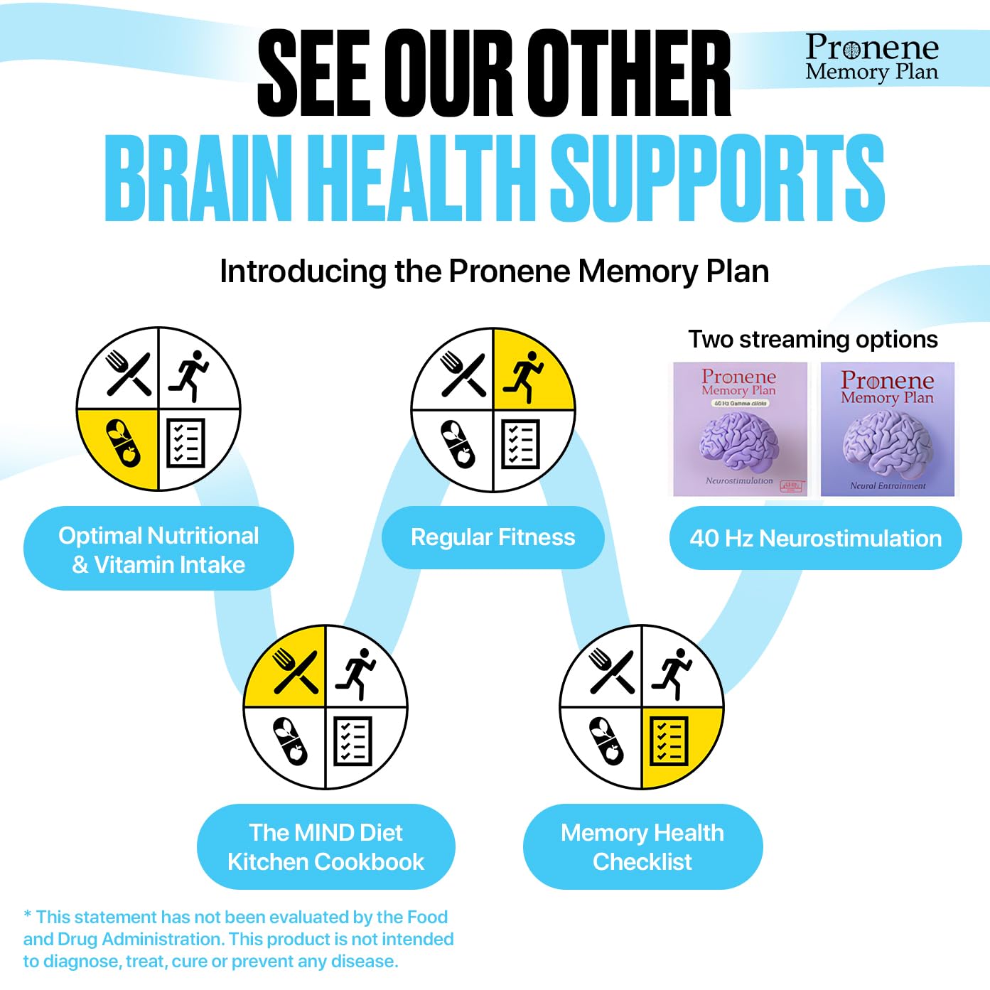 Pronene Memory Plan Morning Brain Multivitamin Capsules, 180 Count