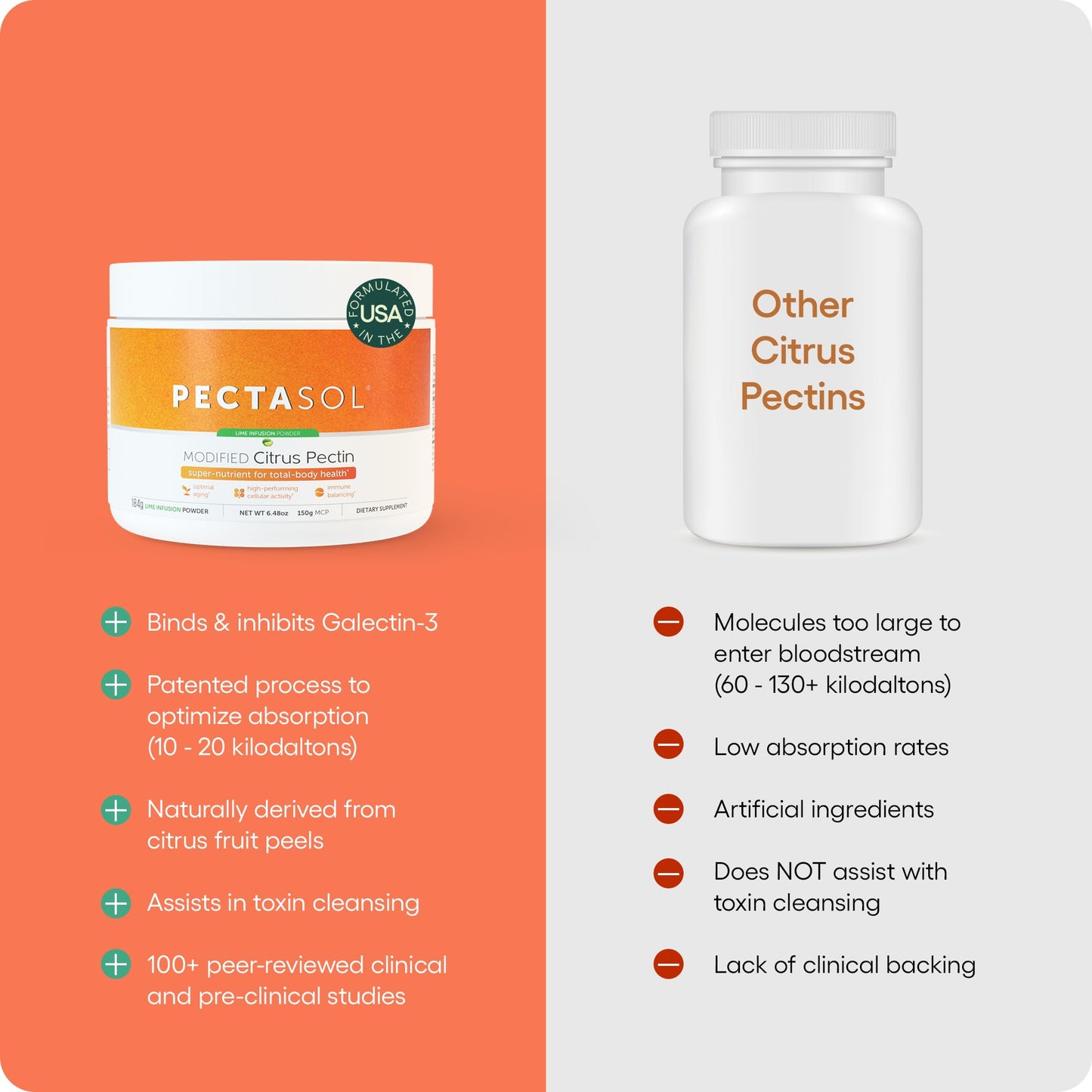 EcoNugenics PectaSol Modified Citrus Pectin Powder 19.436