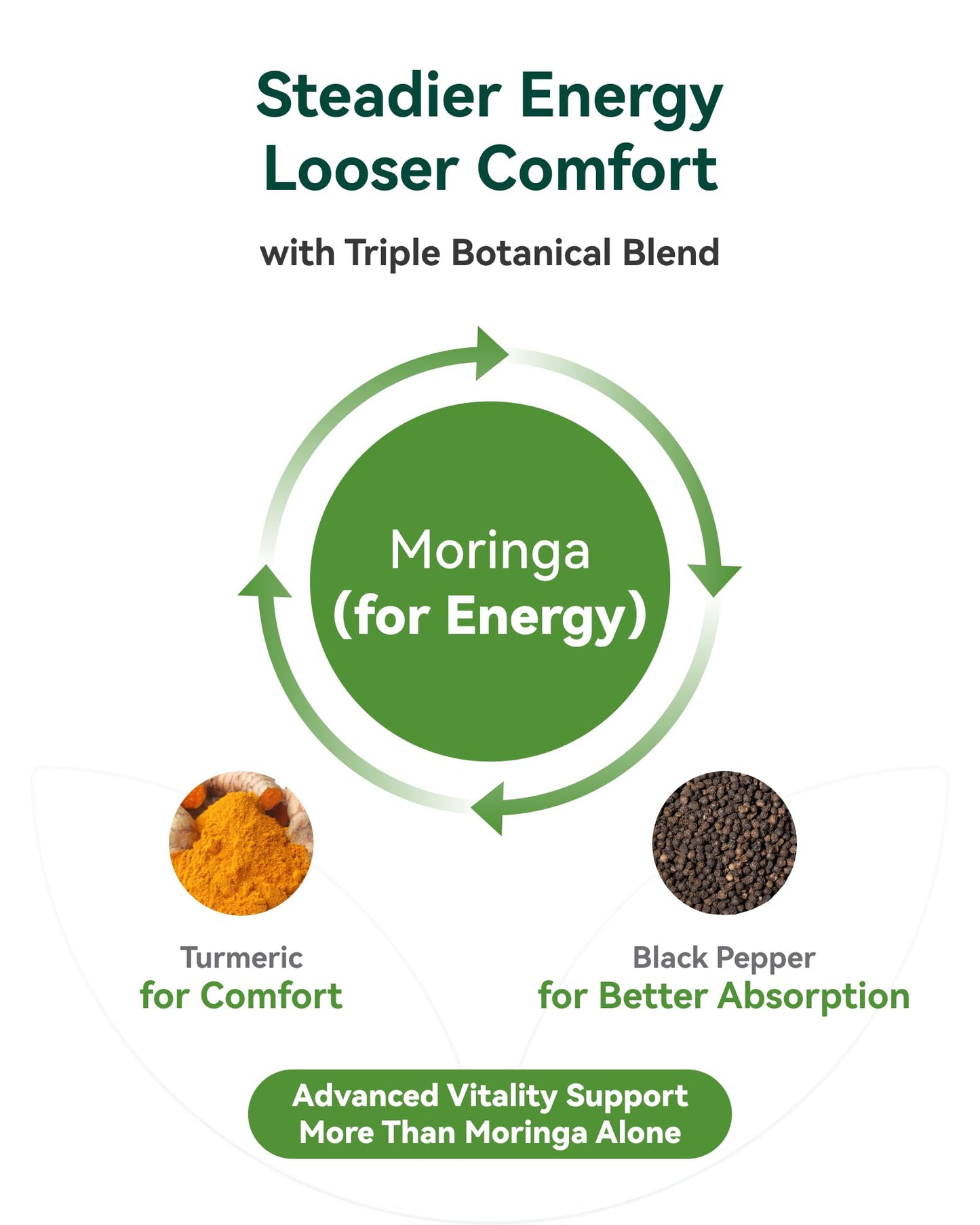 Inner Brightness Moringa Capsules, Moringa Leaf Extract 10:1, Green Superfood, 120 Capsules
