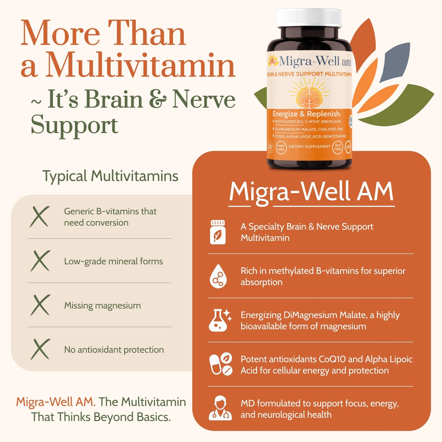 Wellkasa Migra-Well AM: Energizing Daily Methylated Multivitamin with Bioavailable Minerals & Antioxidants Supporting Brain & Nerve Health for Women and Men - Without Iron, 60 Capsules
