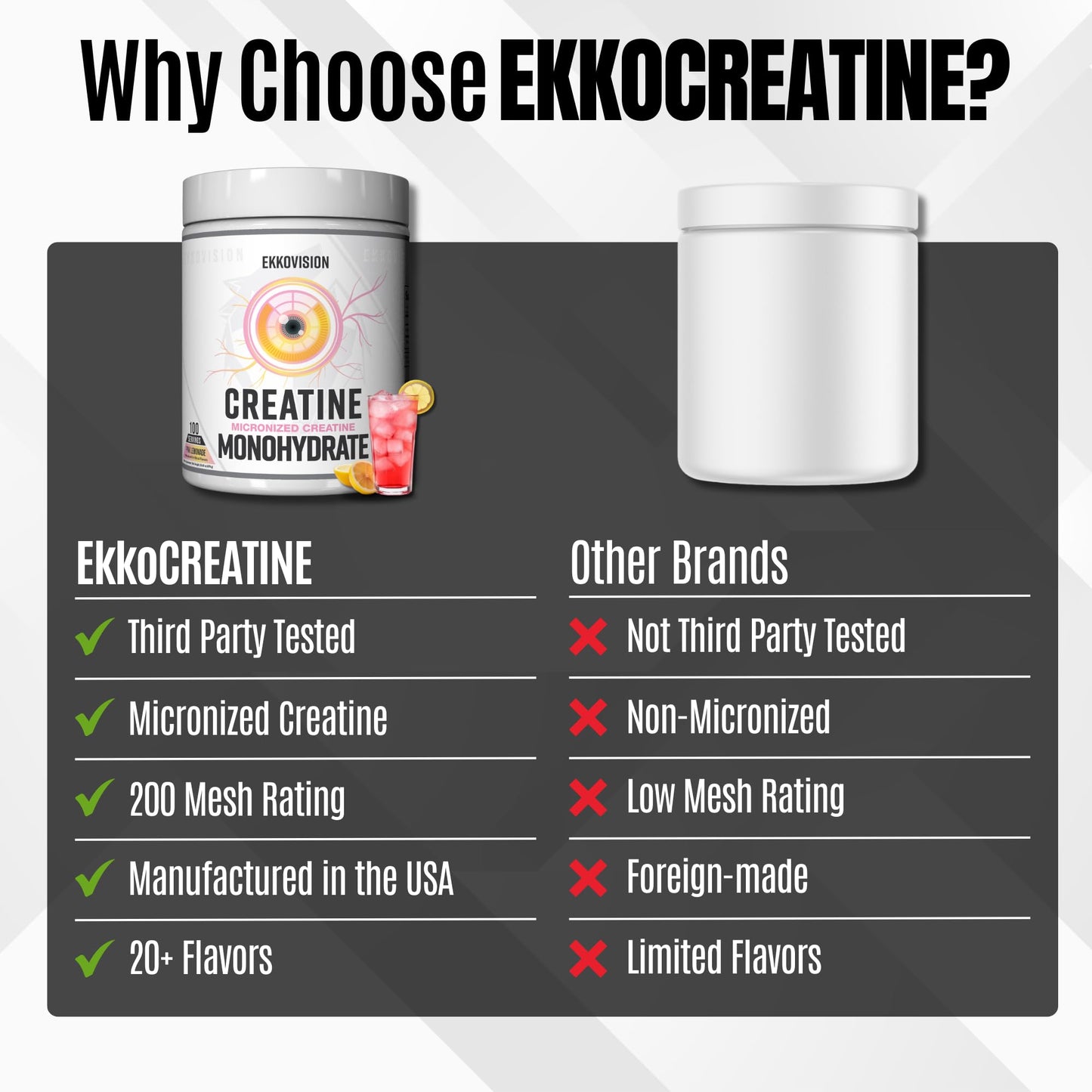 Ekkovision Creatine Monohydrate Powder, 100 Servings