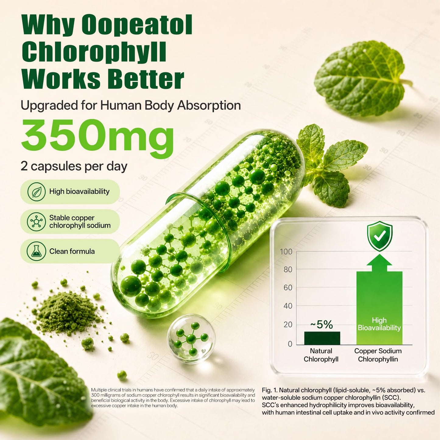 Oopeatol Chlorophyll Capsules 350mg Sodium Copper Chlorophyllin, Internal Freshness, Daily Wellness, Digestive & Antioxidant Support, 120 Count